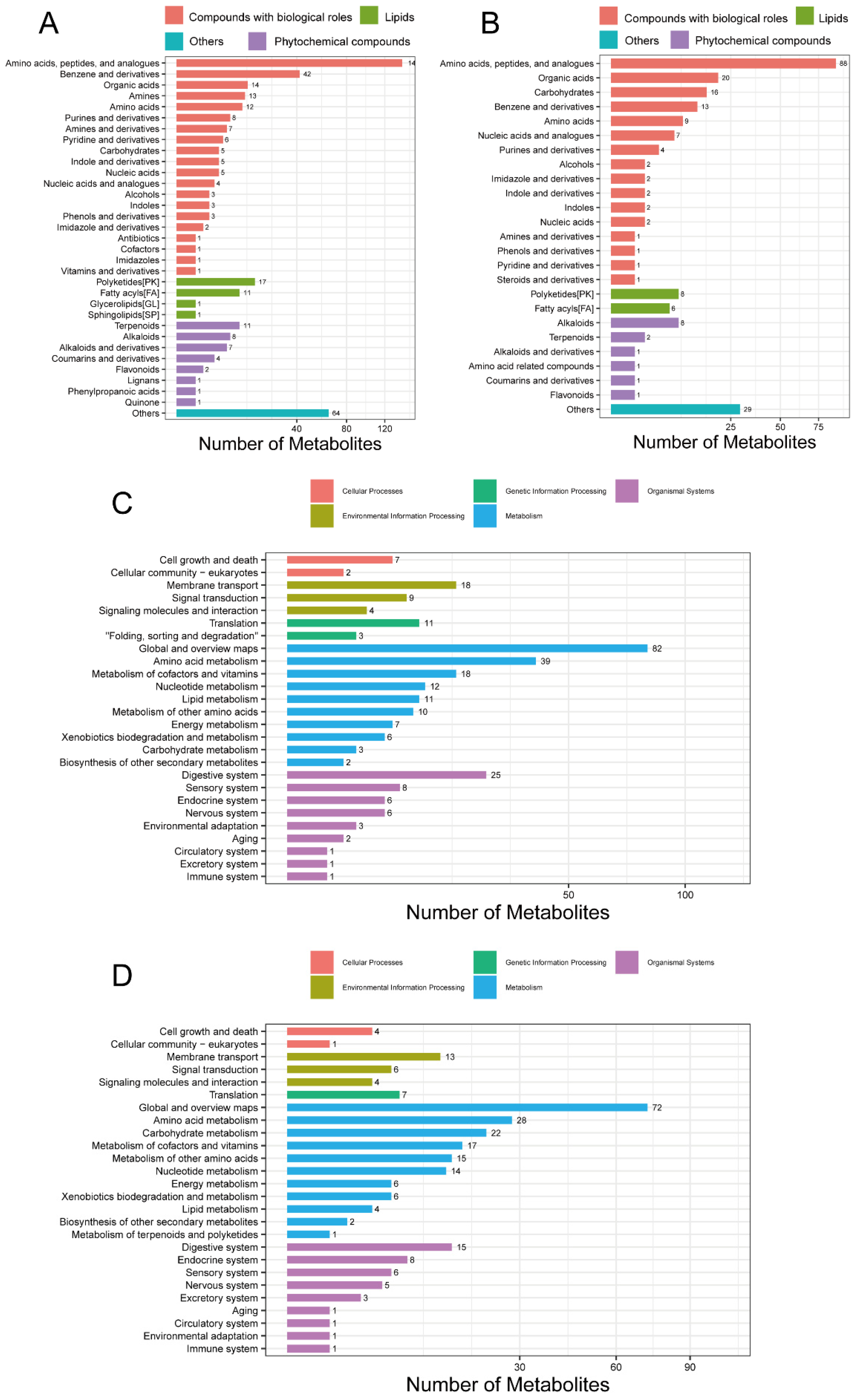 Biology 14 01519 g004