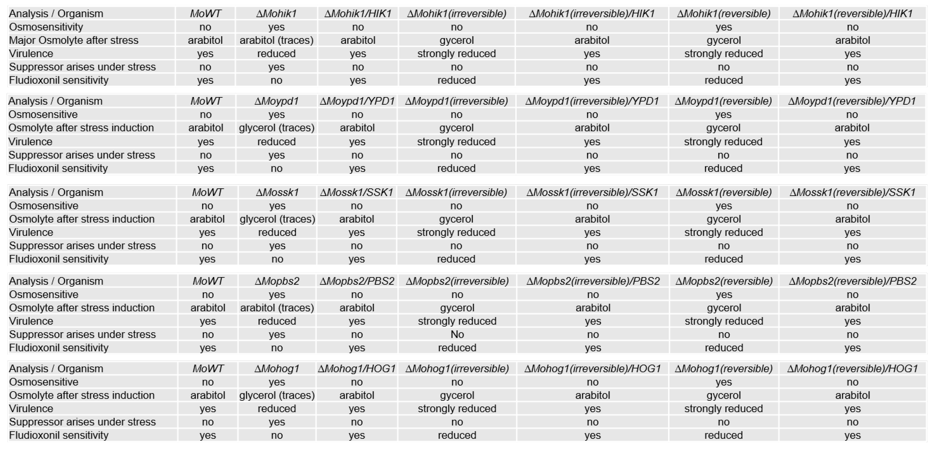 Biology 14 01545 g006