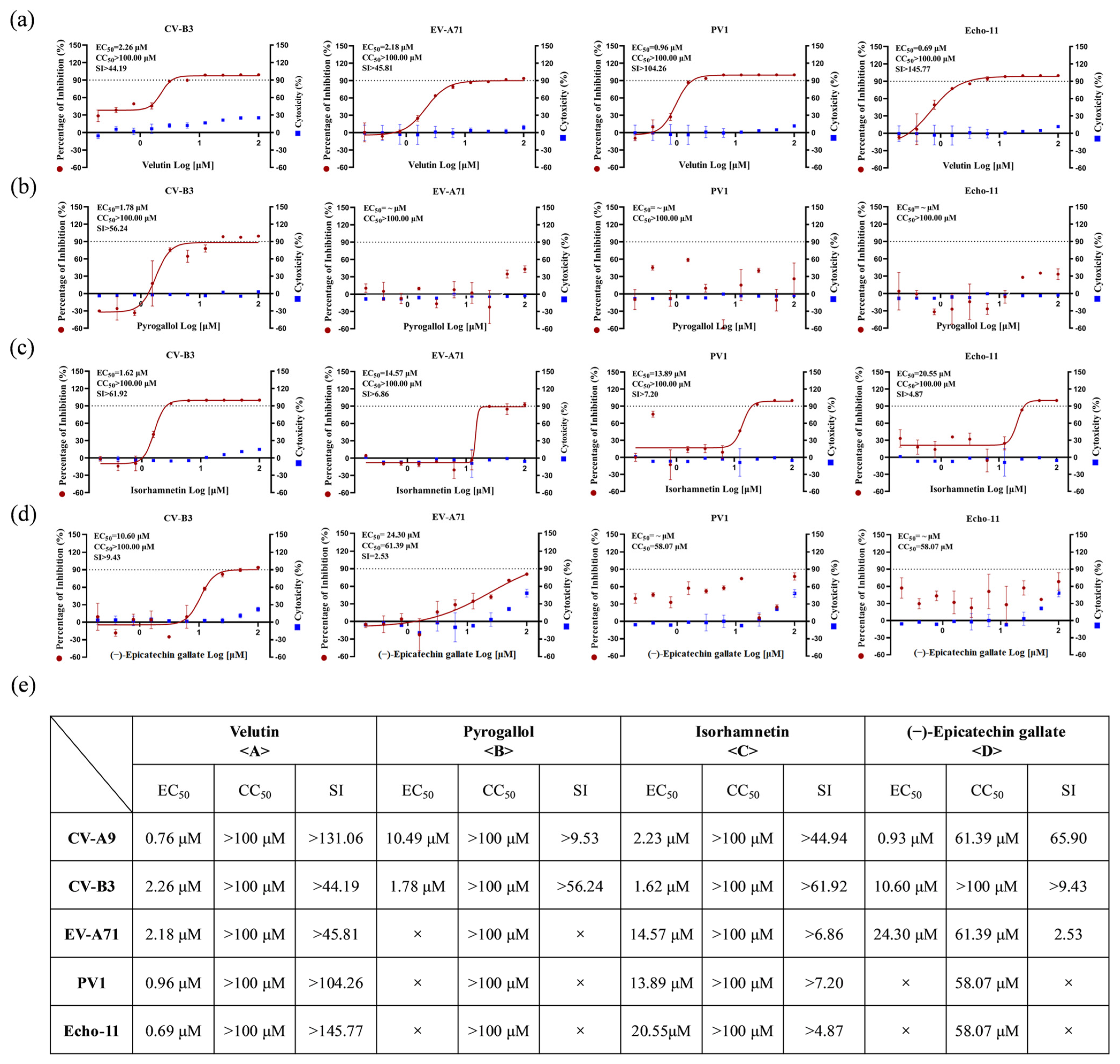 Biology 14 01615 g004
