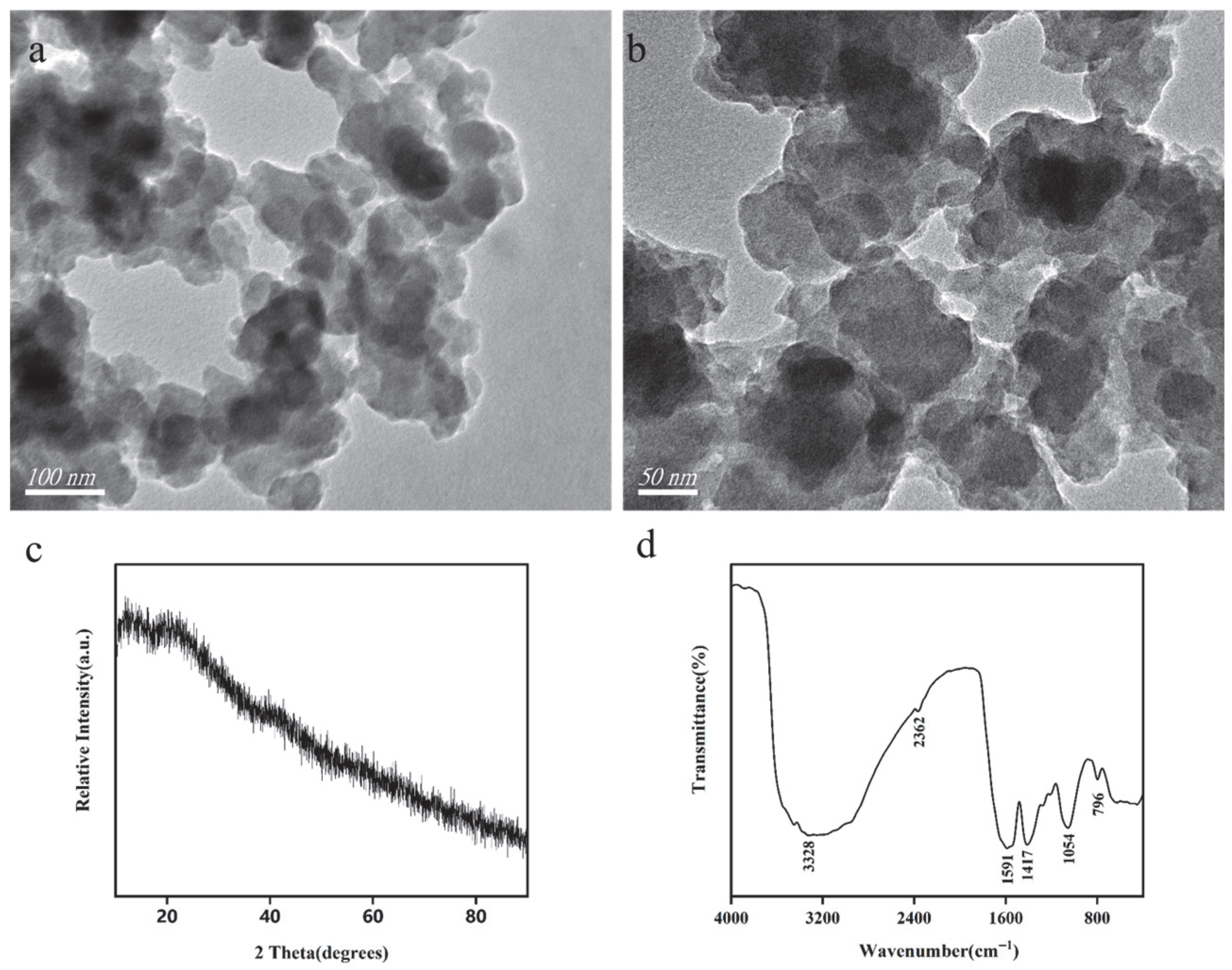 Biology 14 01626 g002