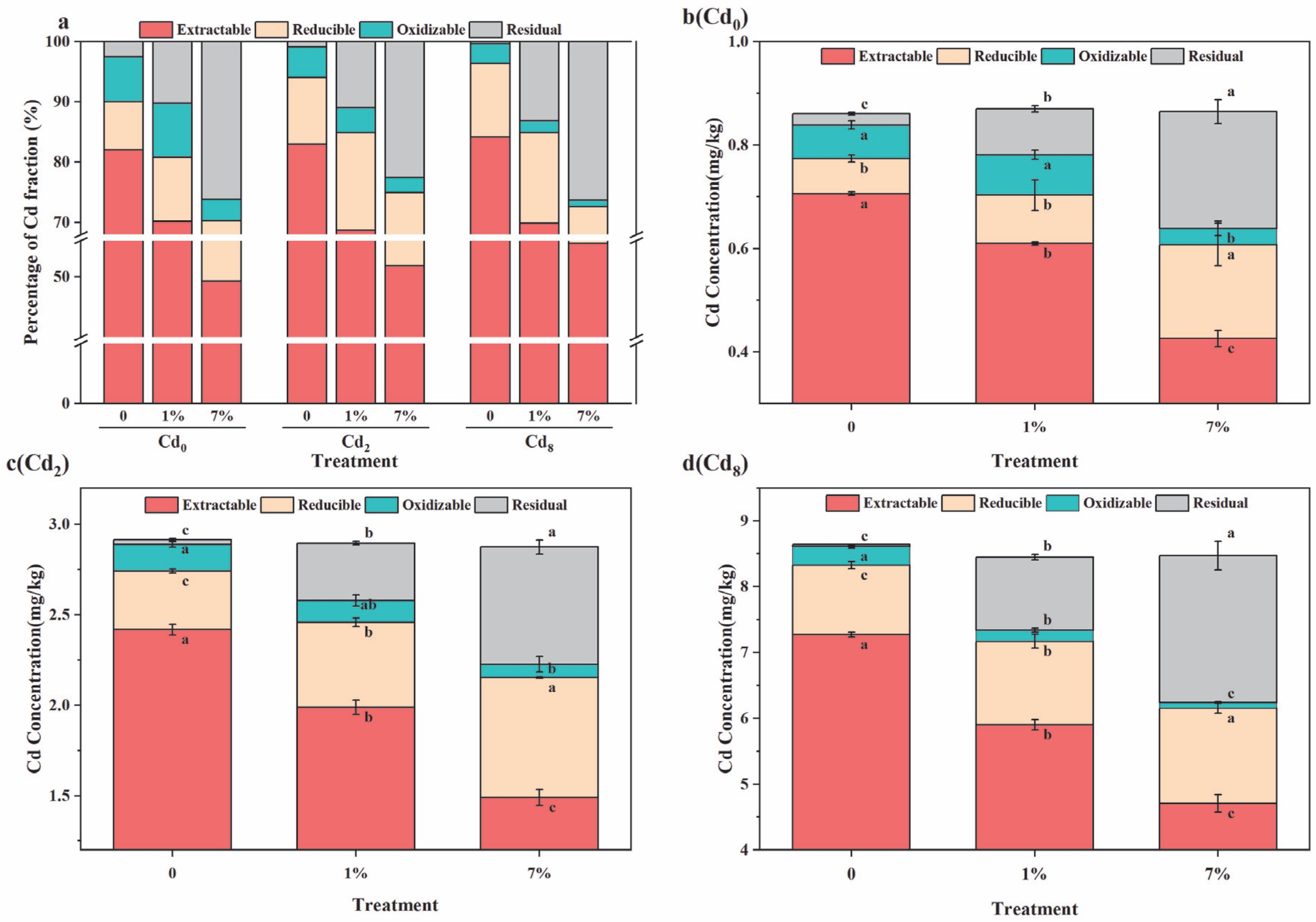 Biology 14 01626 g004