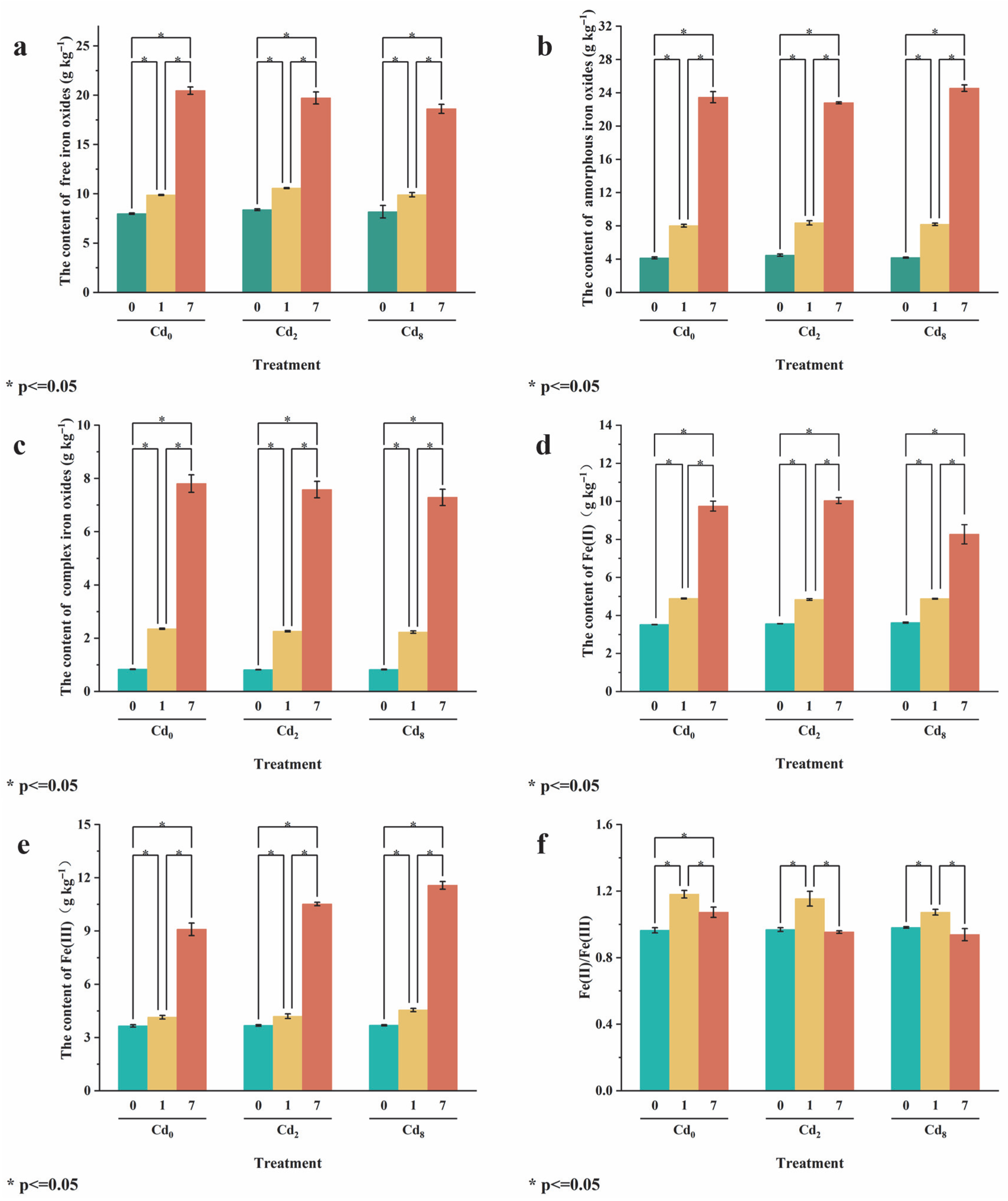Biology 14 01626 g005