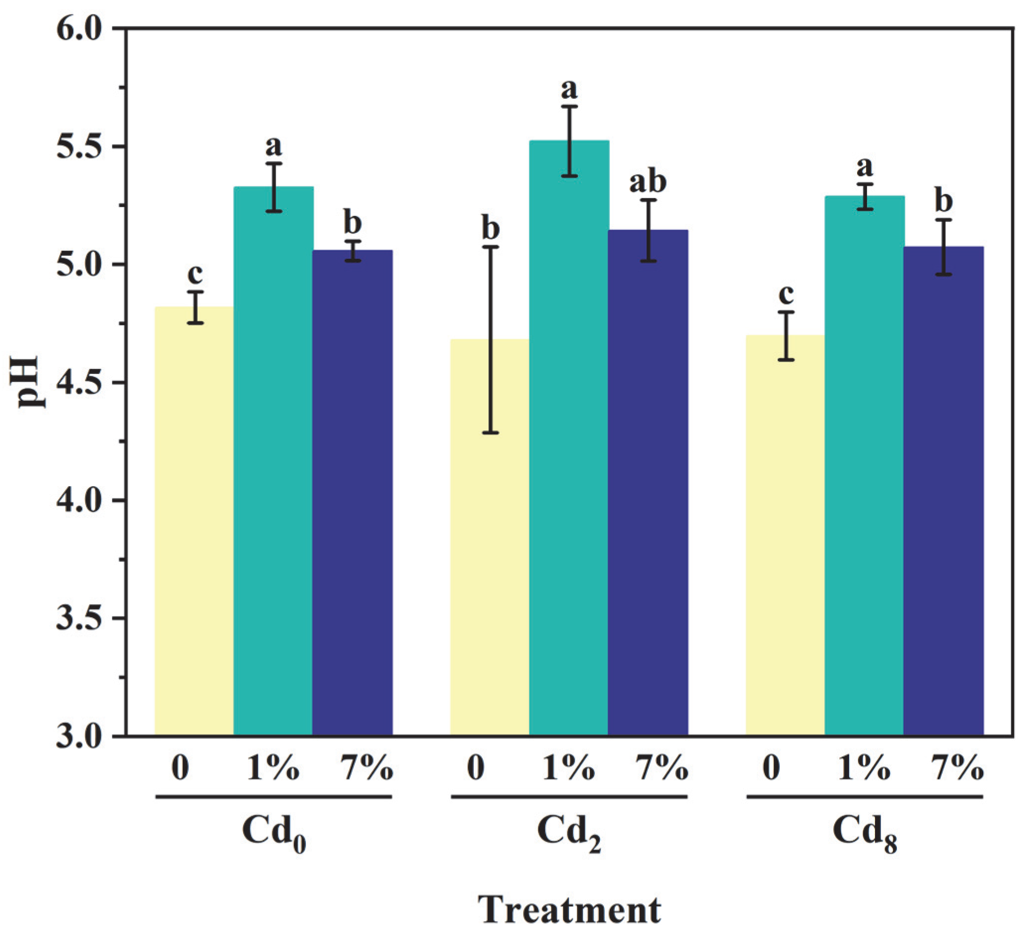 Biology 14 01626 g006