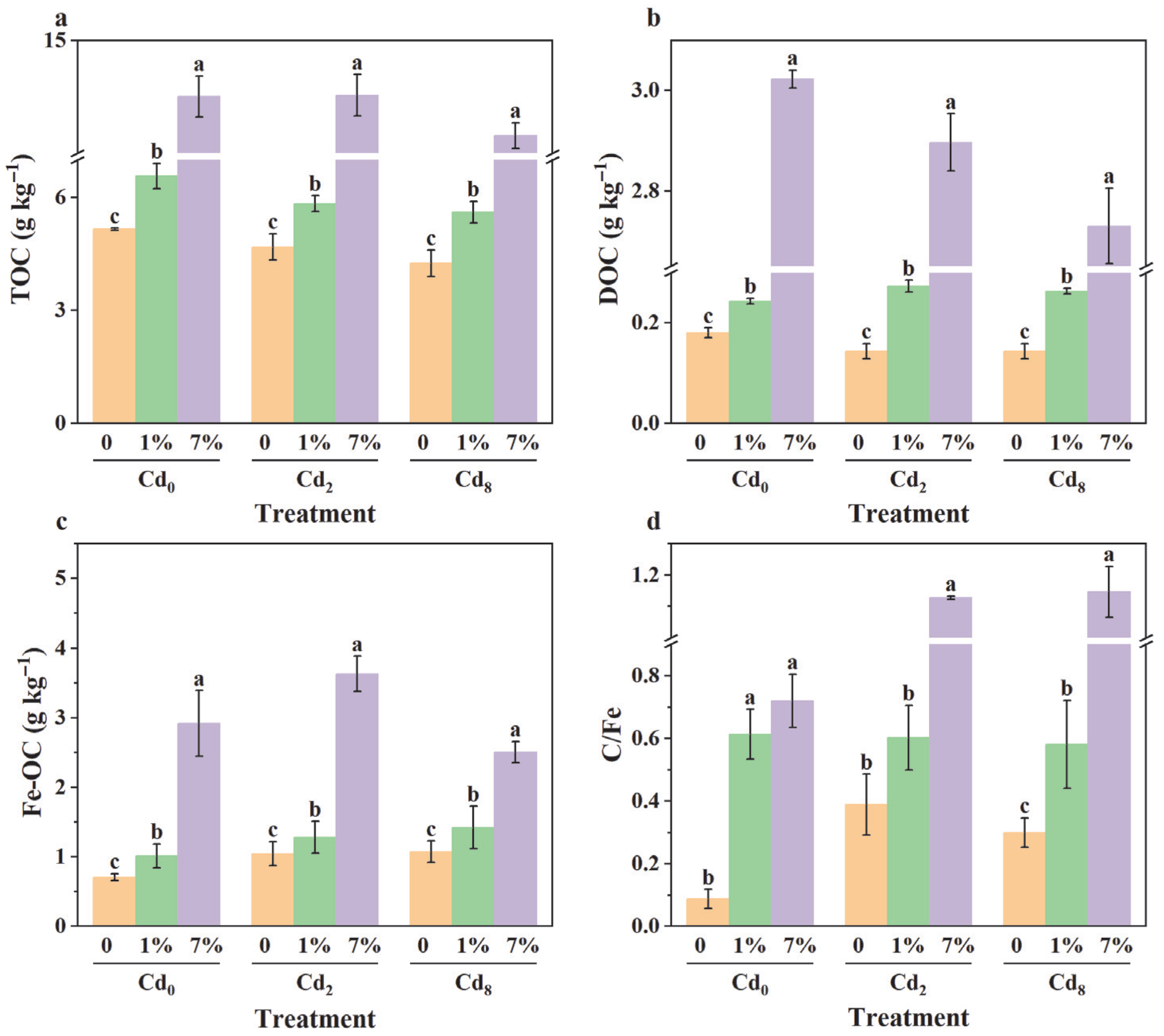 Biology 14 01626 g007