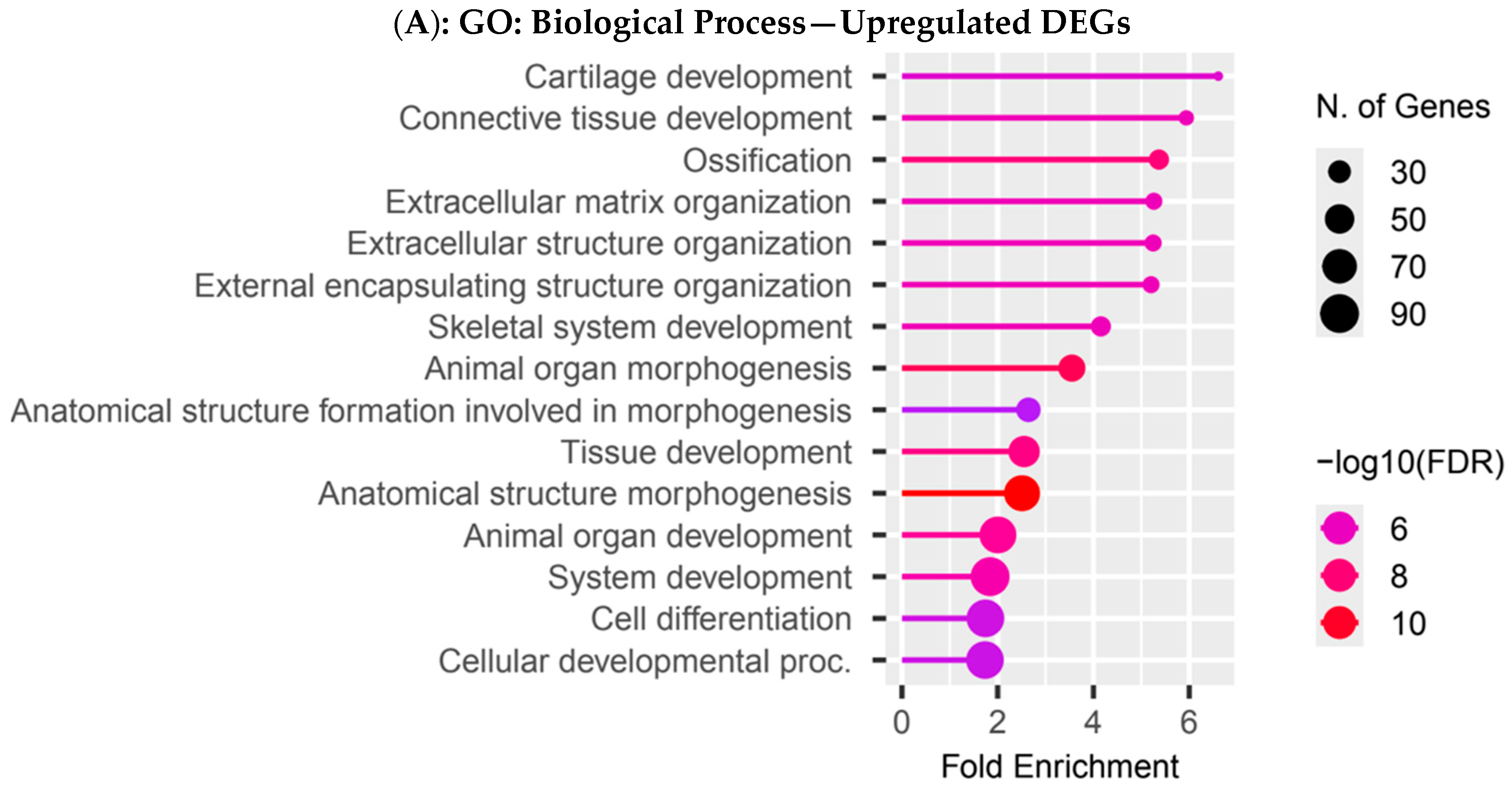 Biology 14 01706 g003a