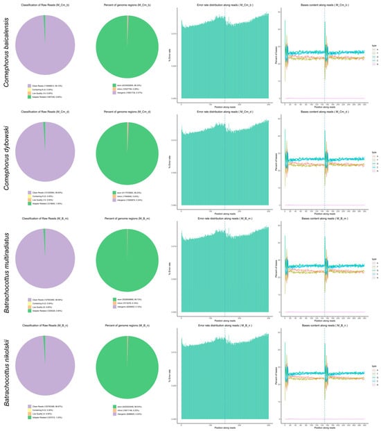 Biology 14 01762 g0a1