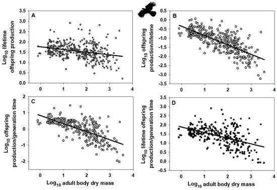 Biology 15 00094 g001