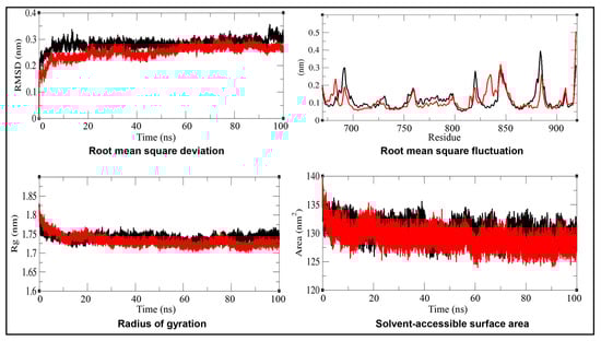 Biology 15 00126 g005