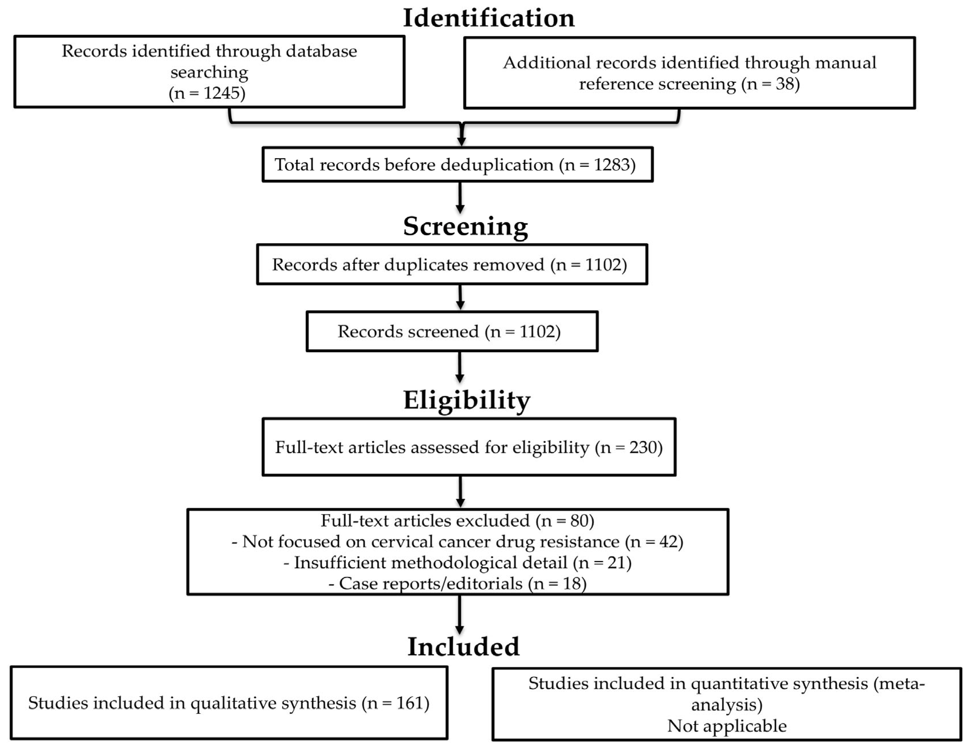 Biology 15 00191 g001