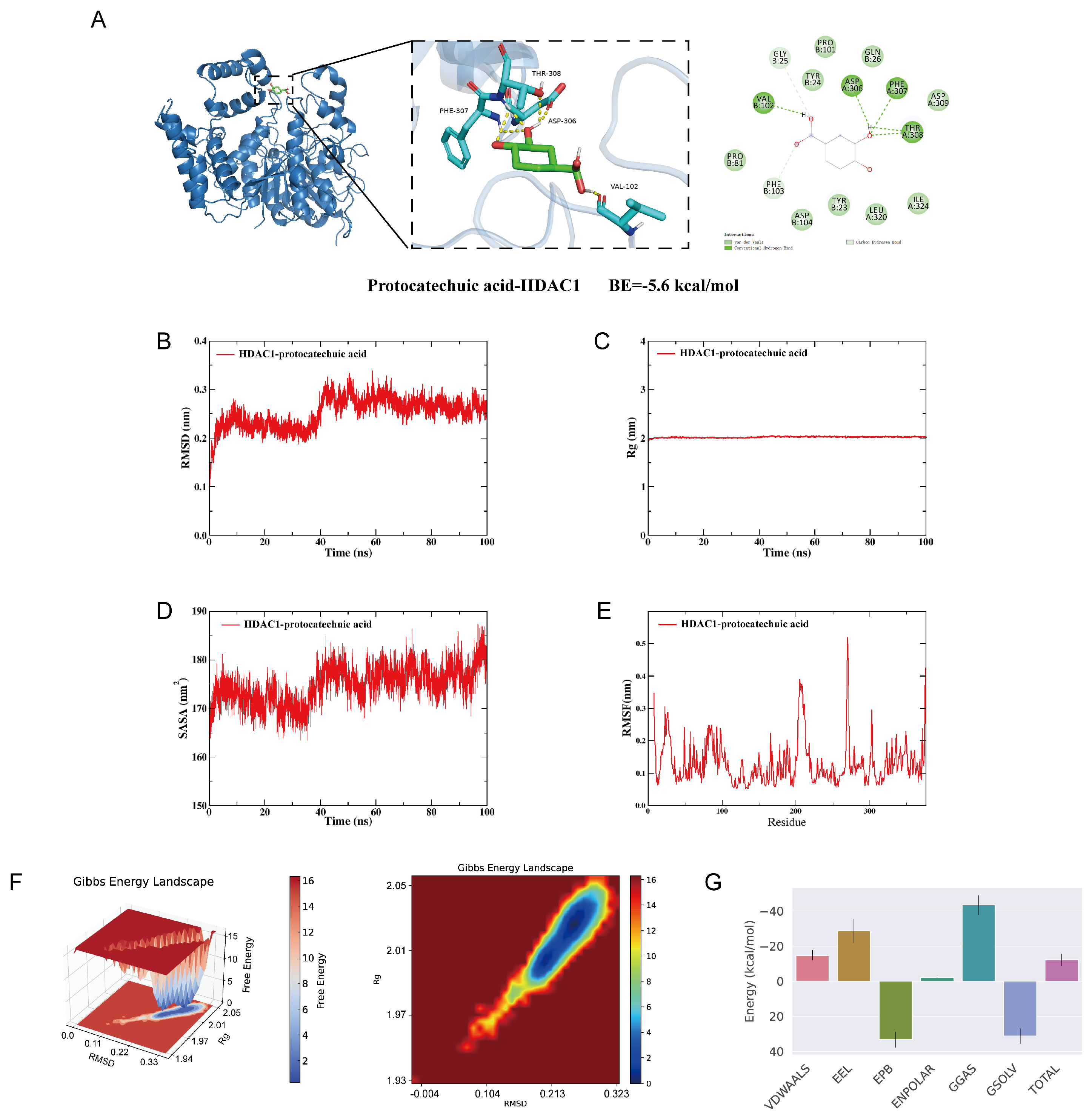 Biology 15 00206 g006