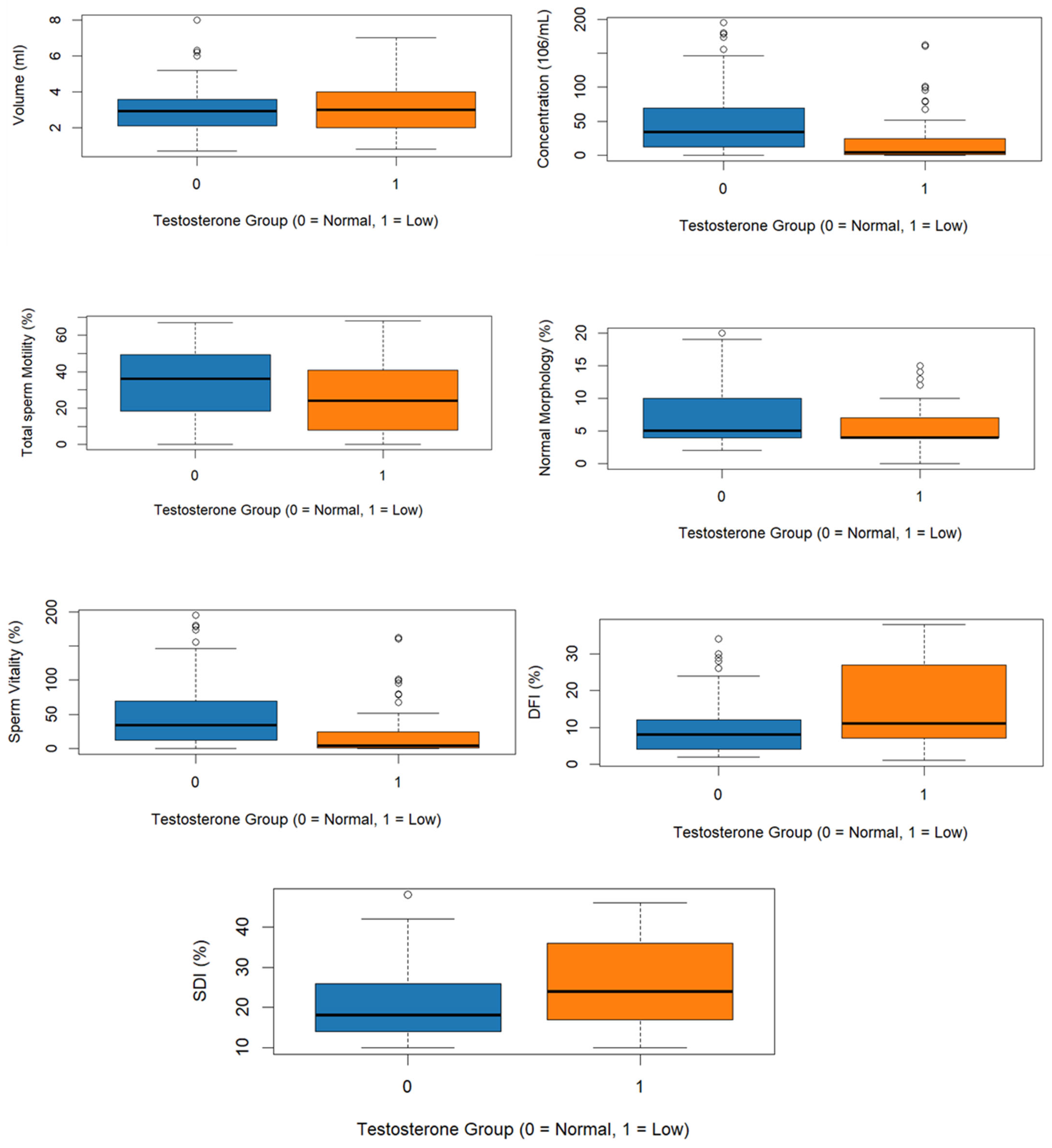 Biology 15 00287 g001