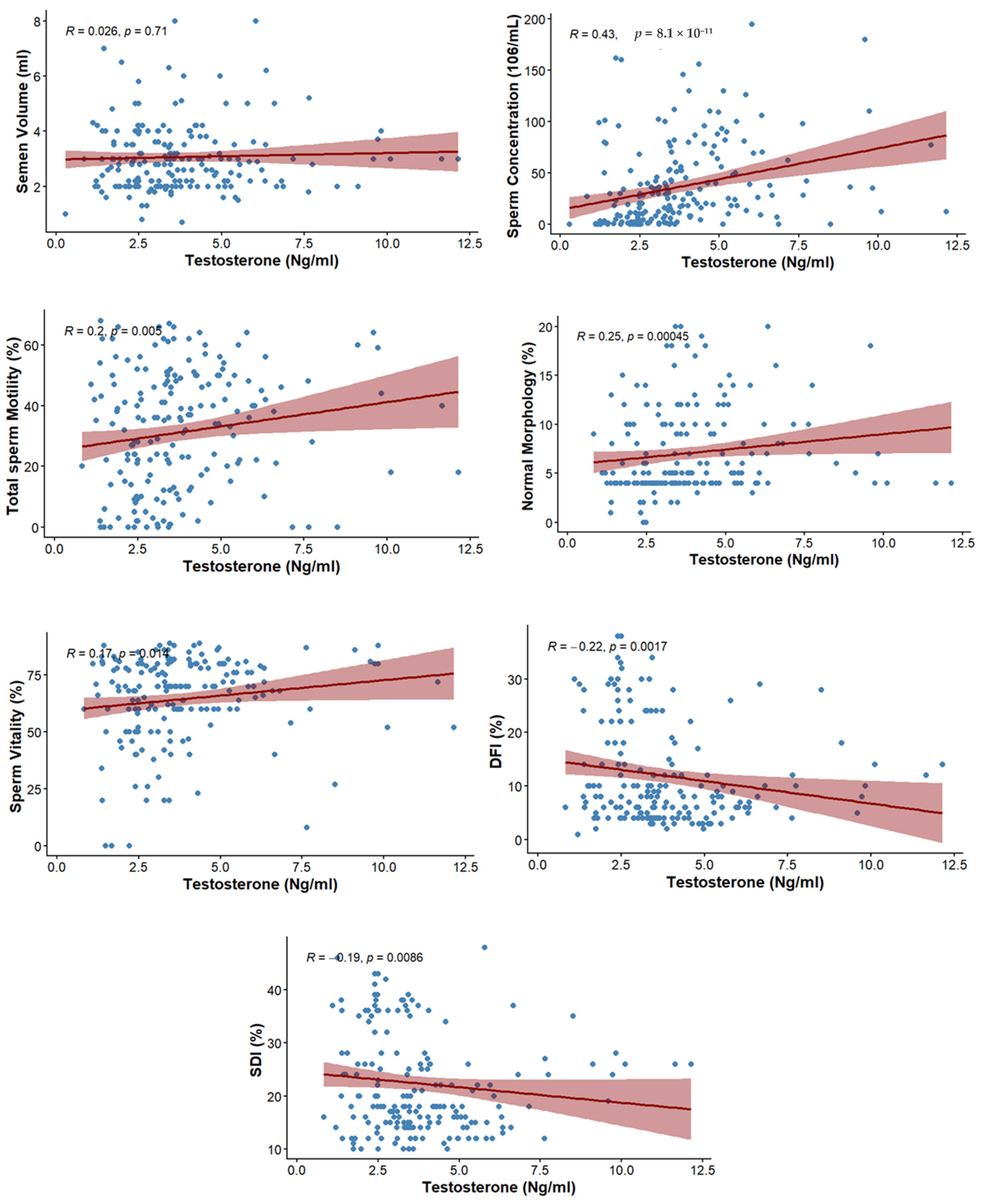 Biology 15 00287 g002