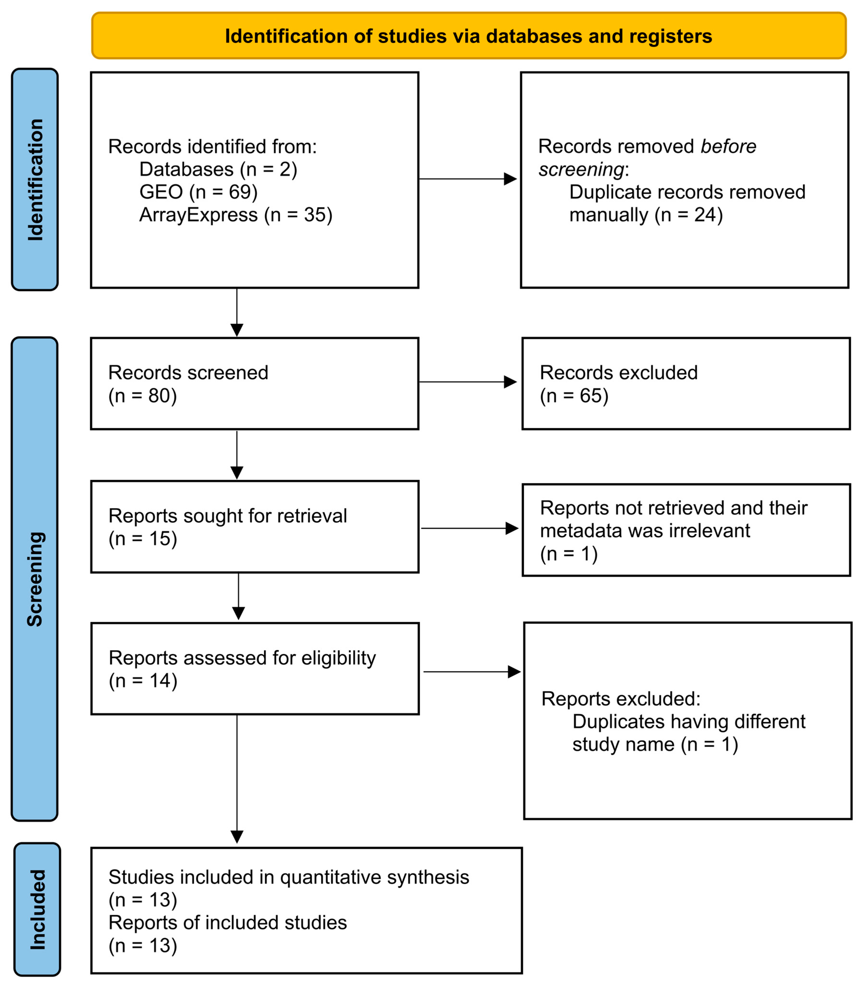 Biology 15 00345 g002