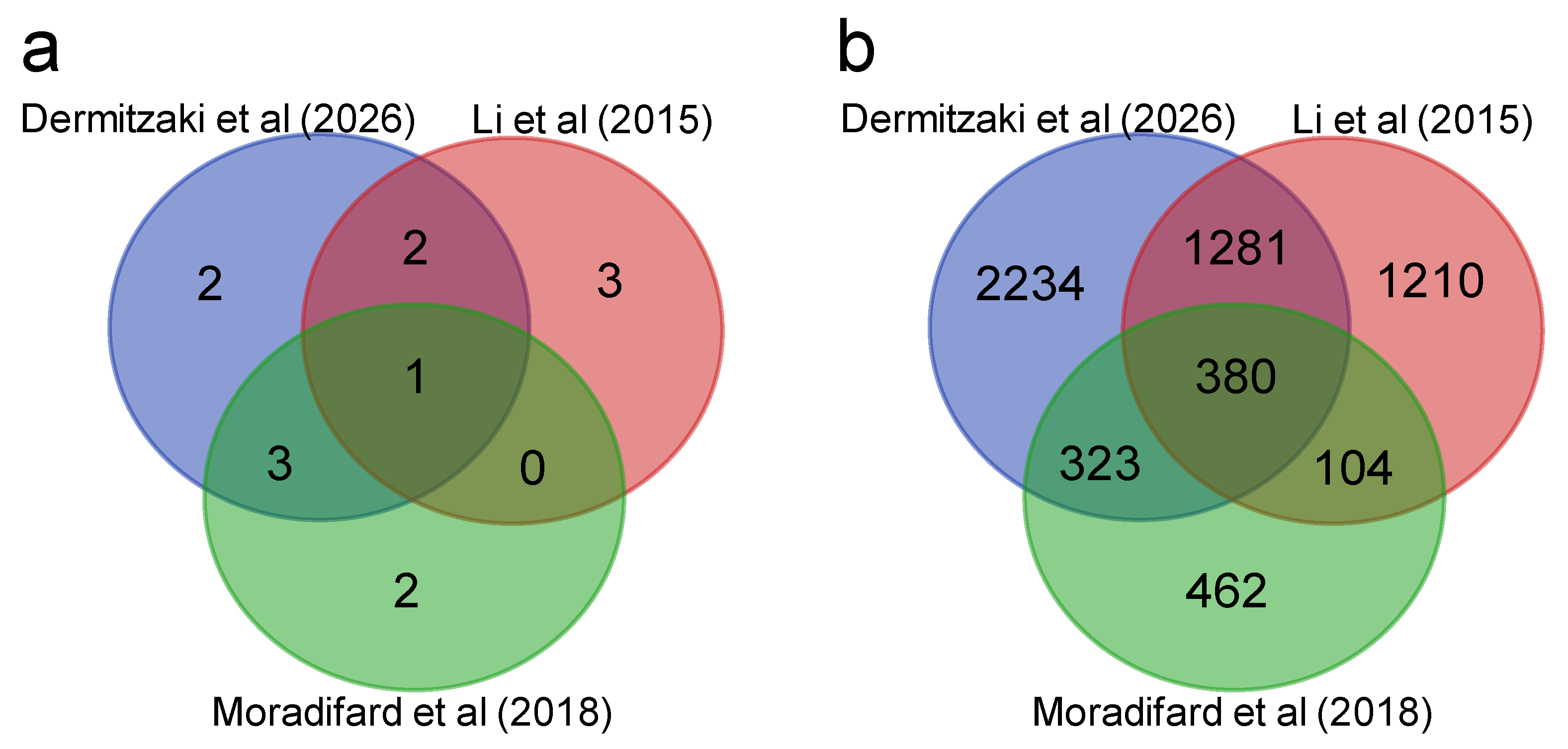 Biology 15 00345 g005