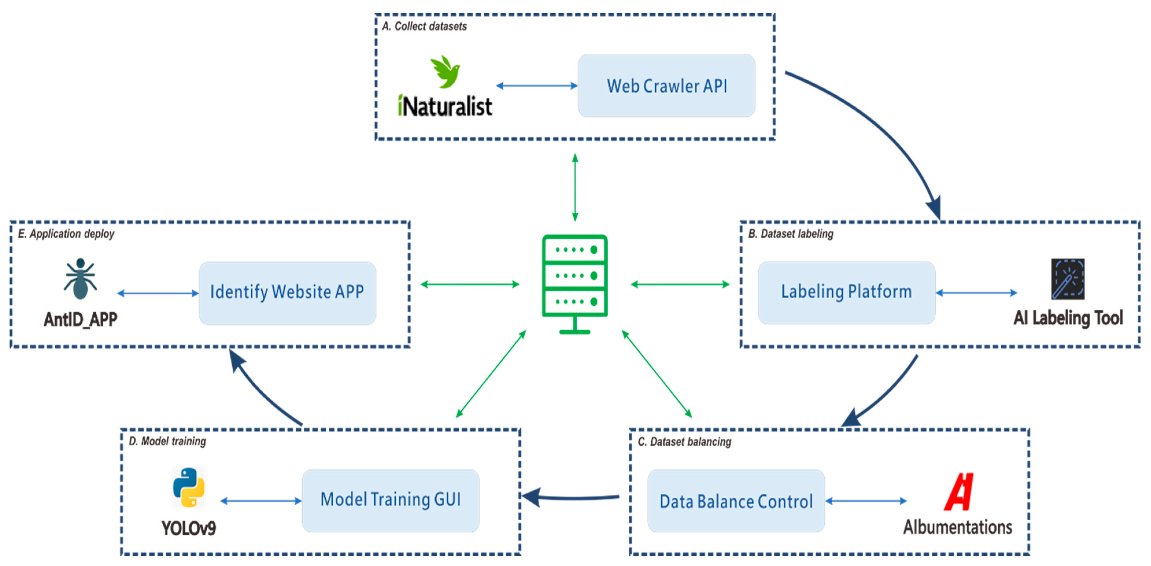 Biology 15 00470 g001