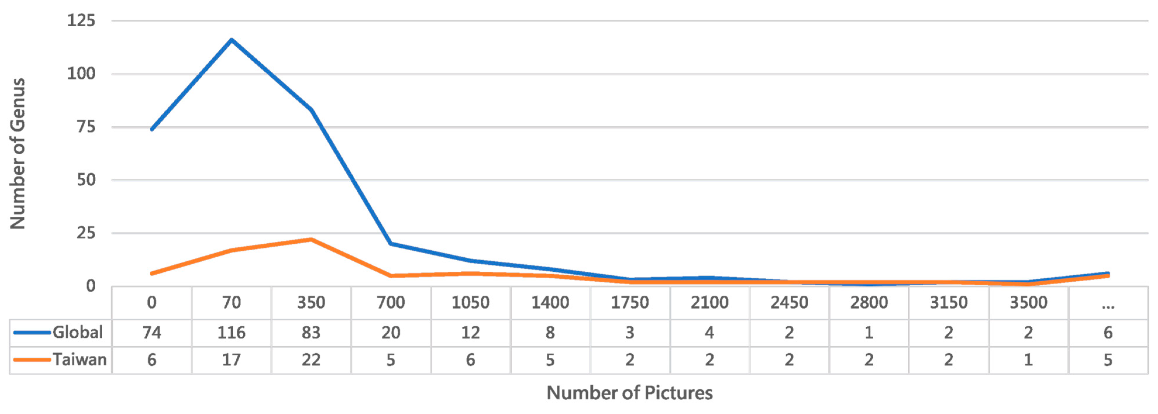 Biology 15 00470 g002