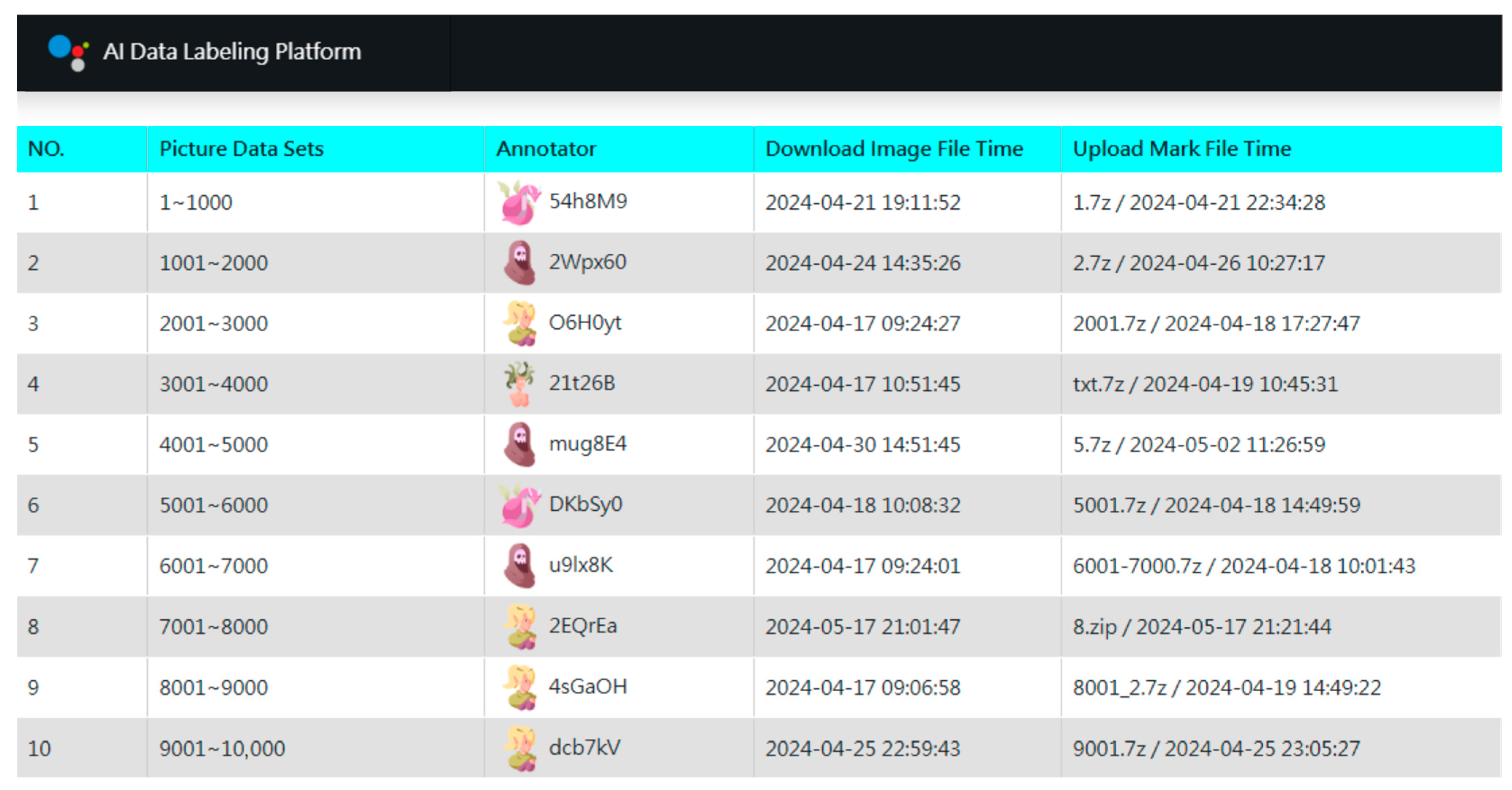 Biology 15 00470 g003