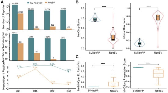 SVNeoPP: A Workflow for Structural-Variant-Derived Neoantigen ...
