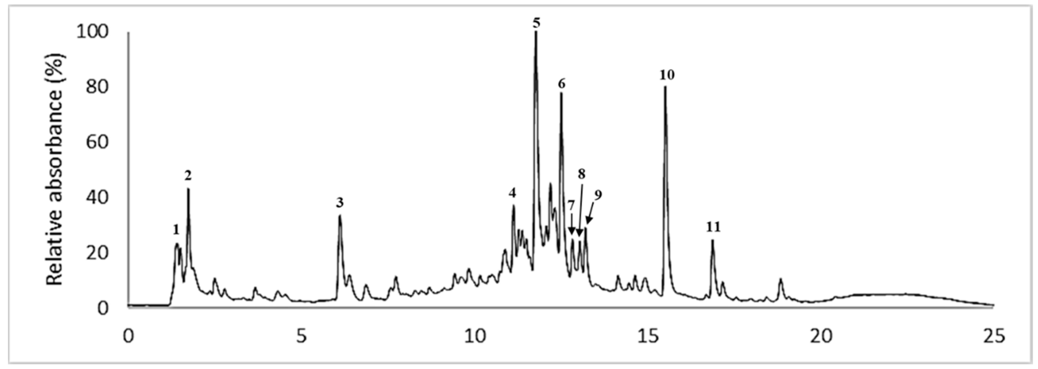 Biology 15 00976 g002