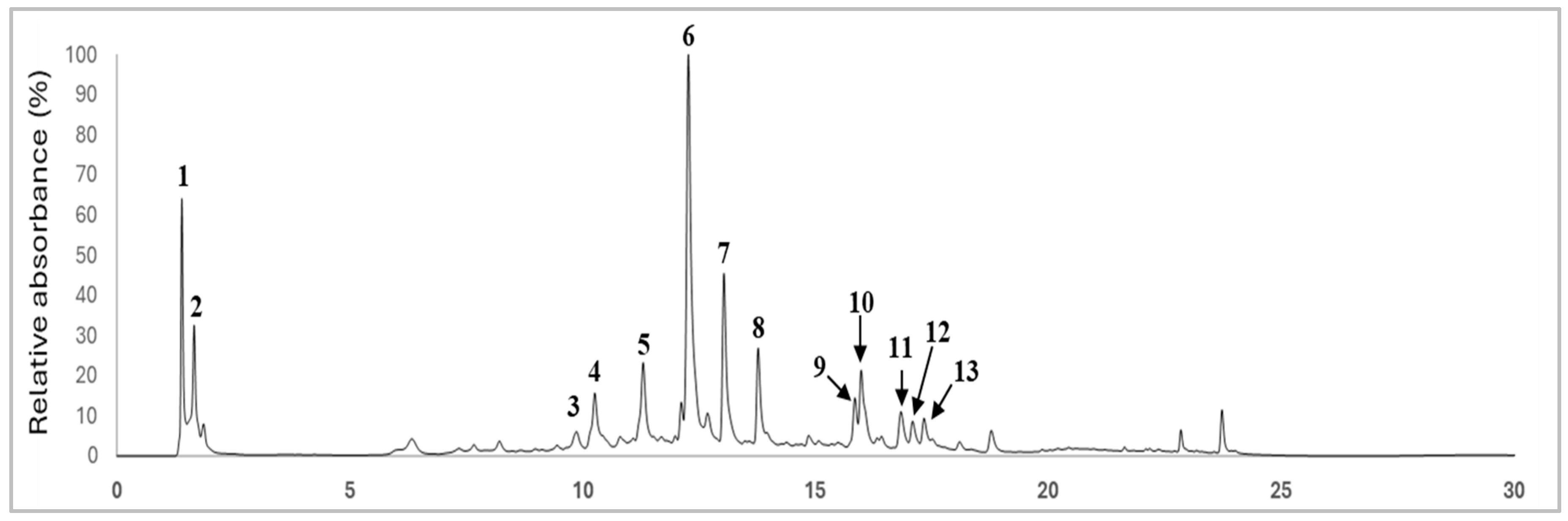 Biology 15 00976 g003