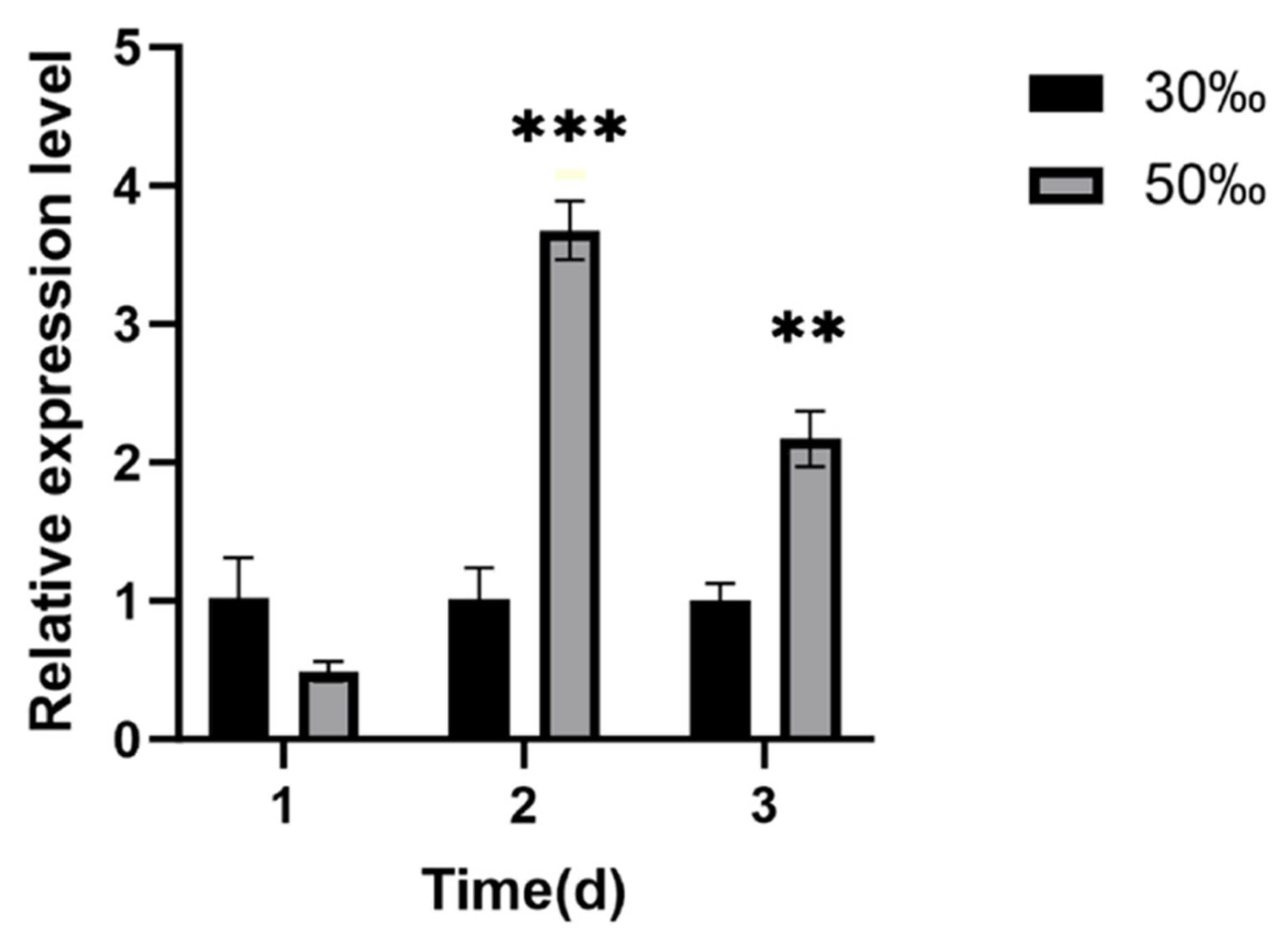 Biology 15 01050 g002 Biology 15 01050 g002