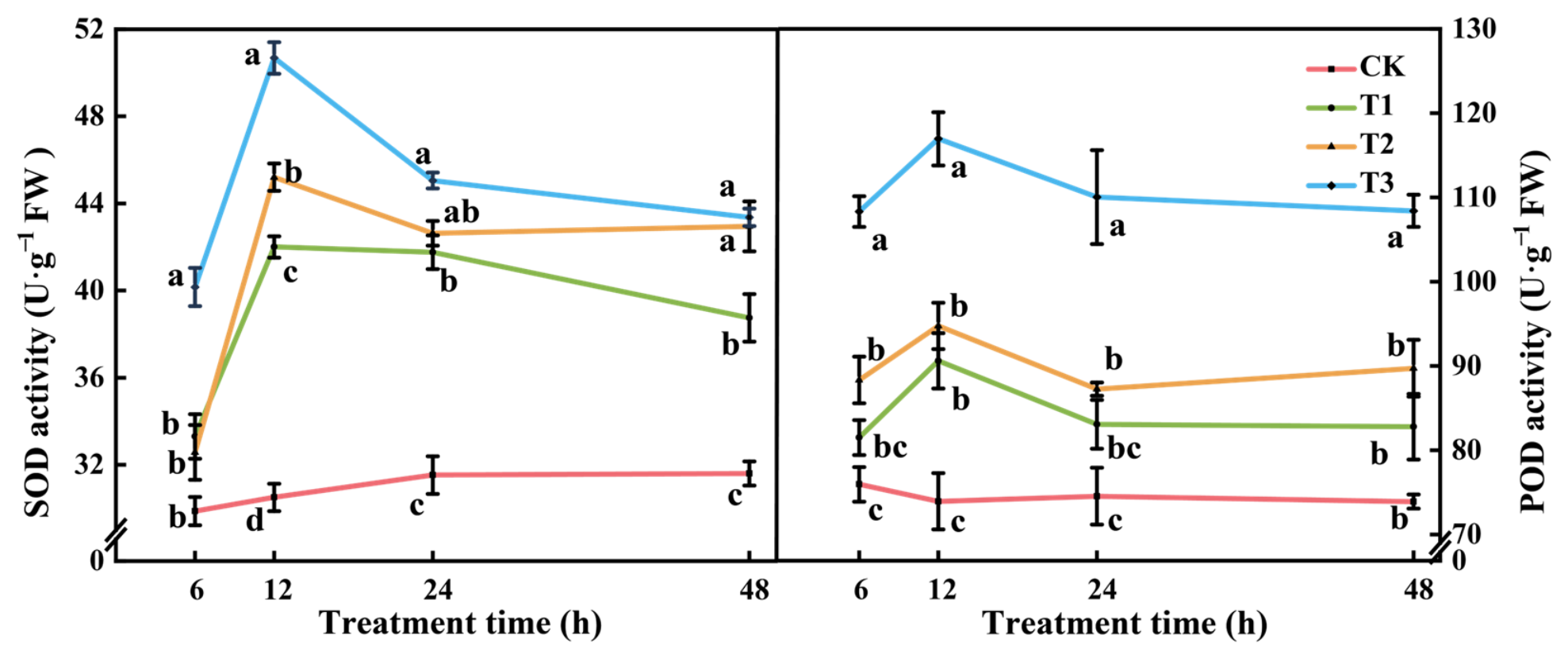 Biology 15 01861 g004 Biology 15 01861 g004
