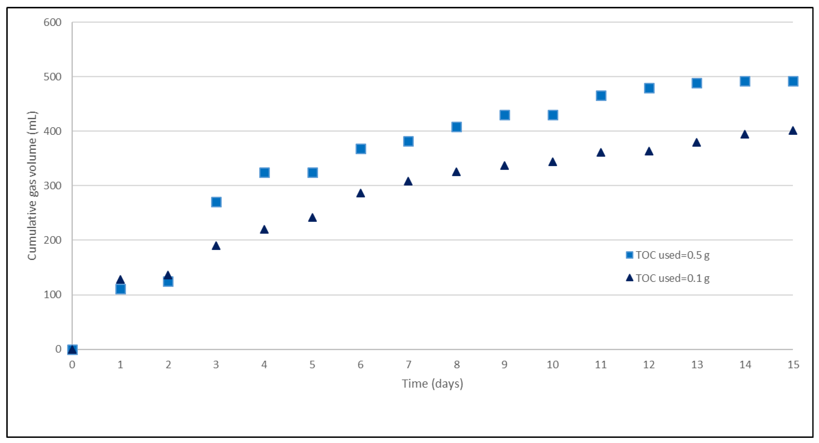 Biomass 01 00005 g004 Biomass 01 00005 g004