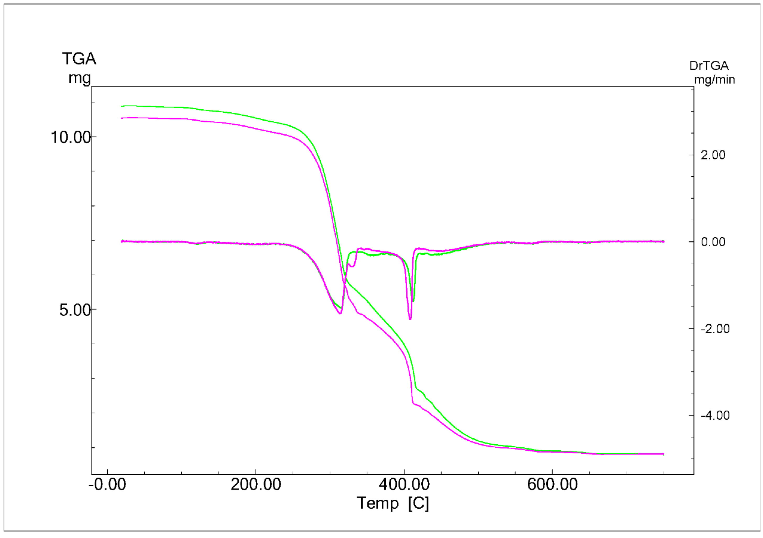 Biomass 01 00005 g005 Biomass 01 00005 g005