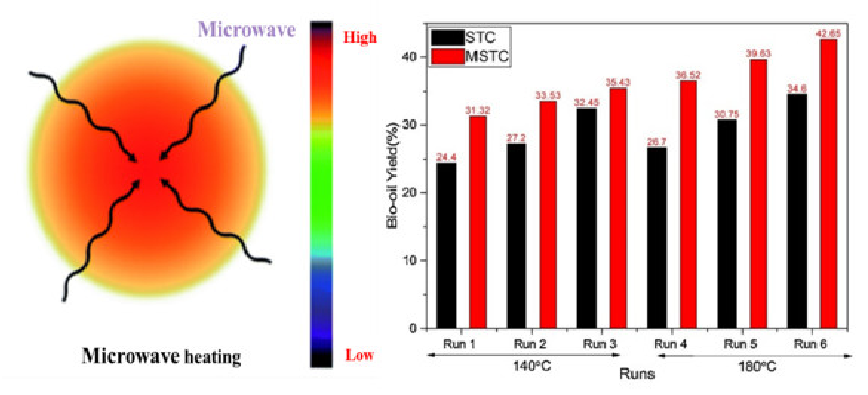 Biomass 01 00006 g003