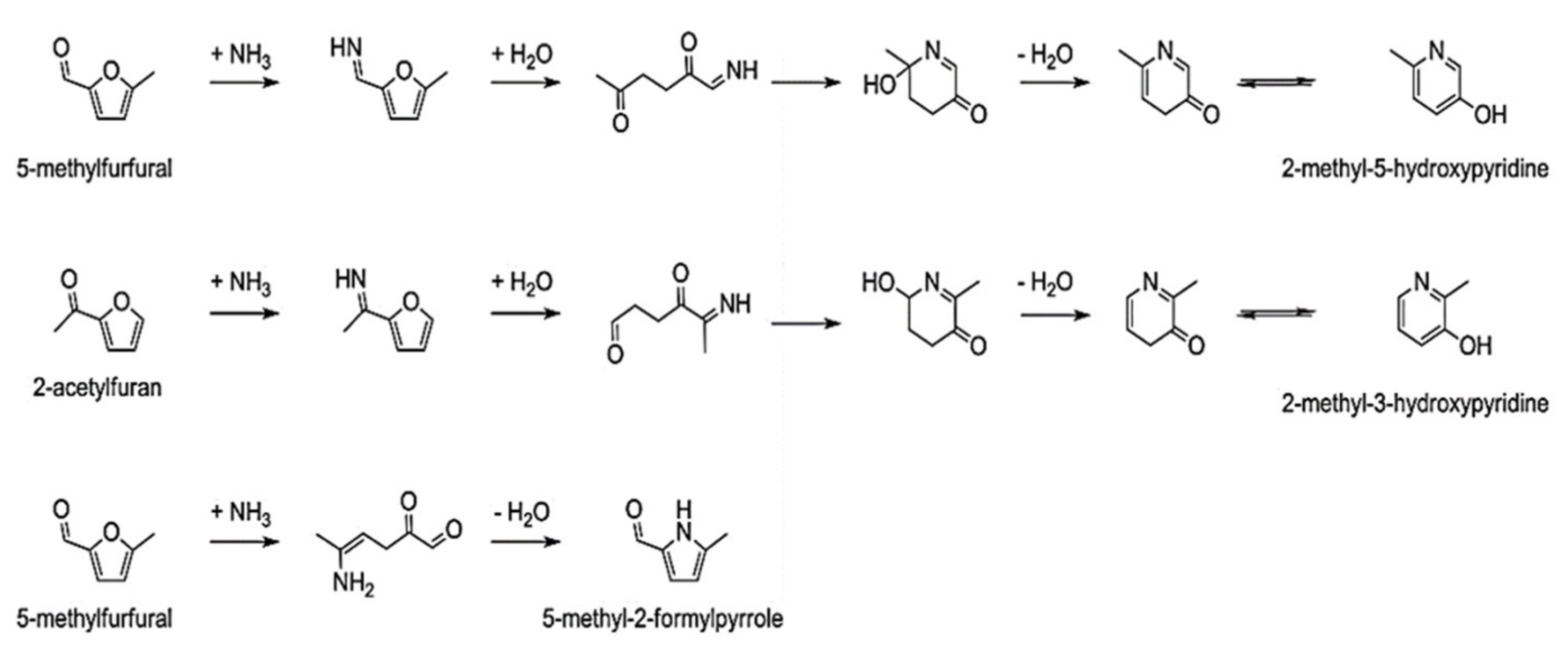 Biomass 01 00006 g008