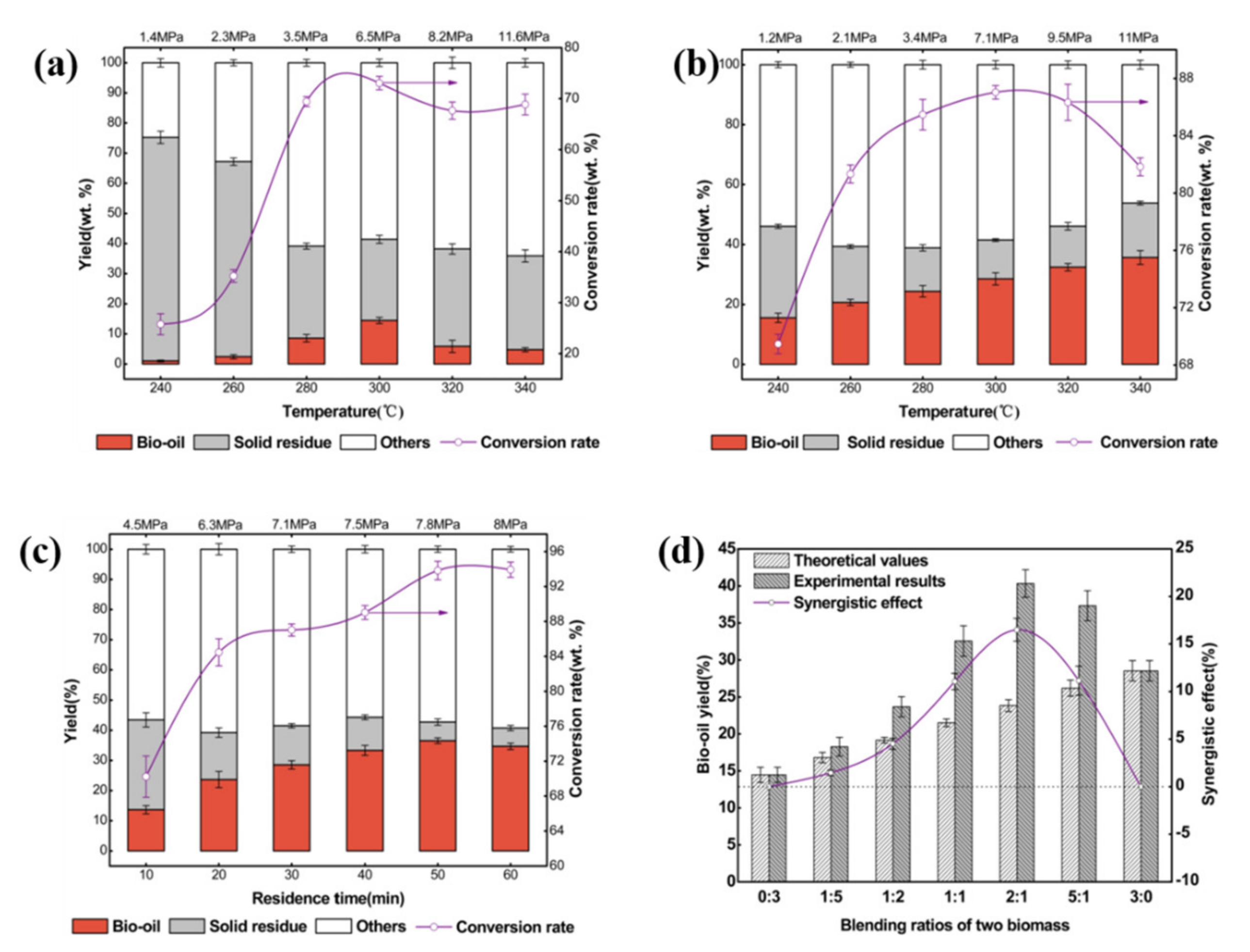 Biomass 01 00006 g009