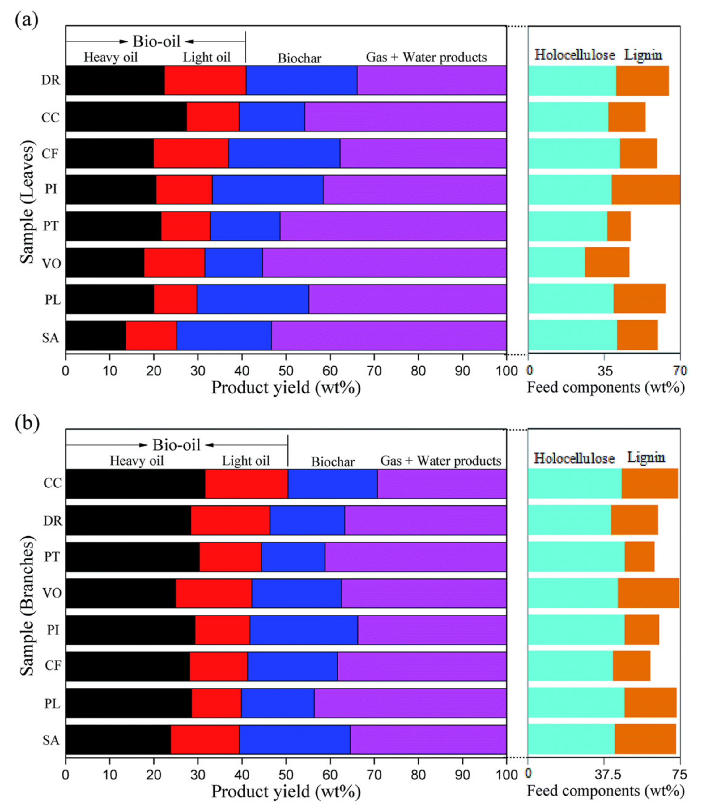Biomass 01 00006 g012