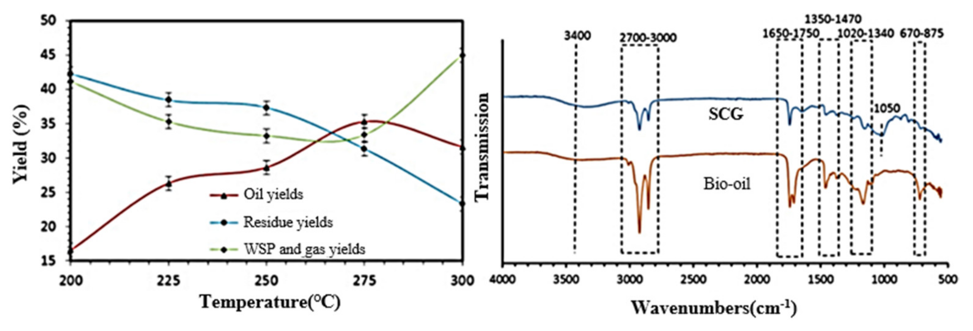Biomass 01 00006 g013