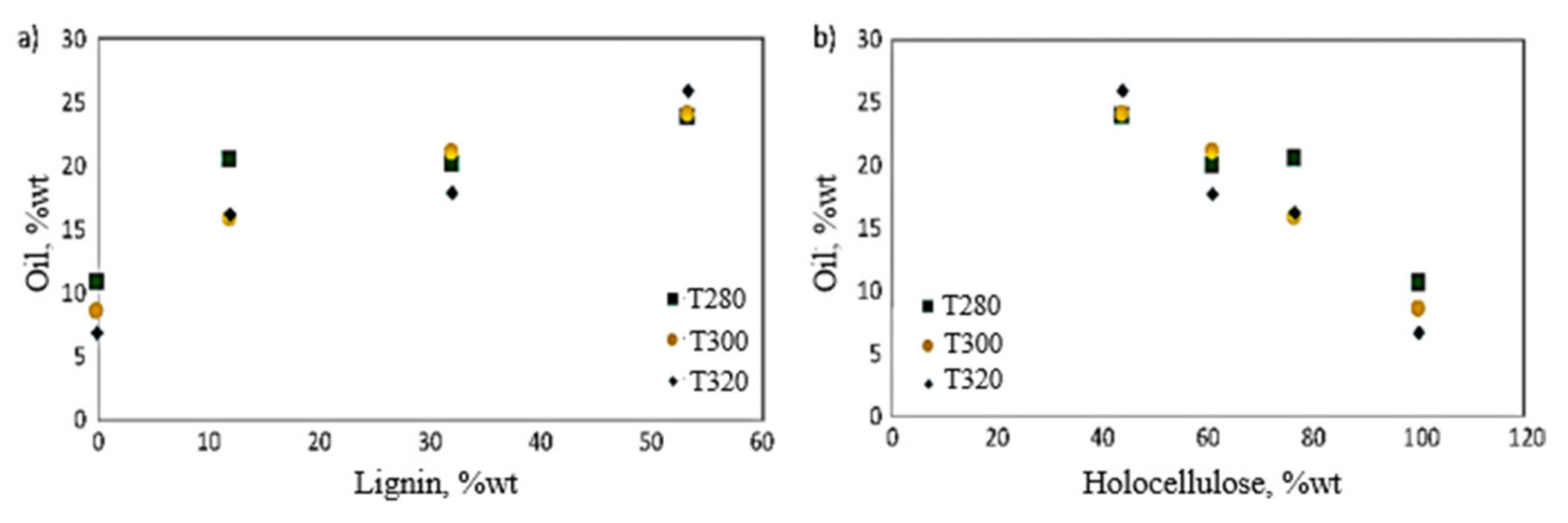 Biomass 01 00006 g014