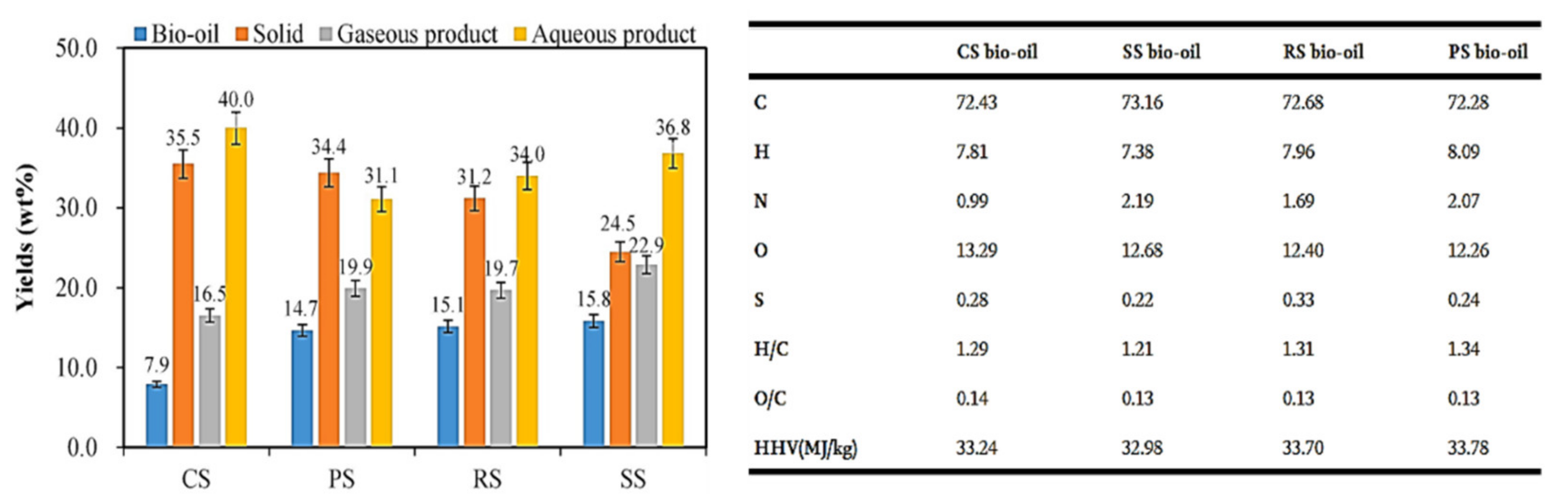 Biomass 01 00006 g016