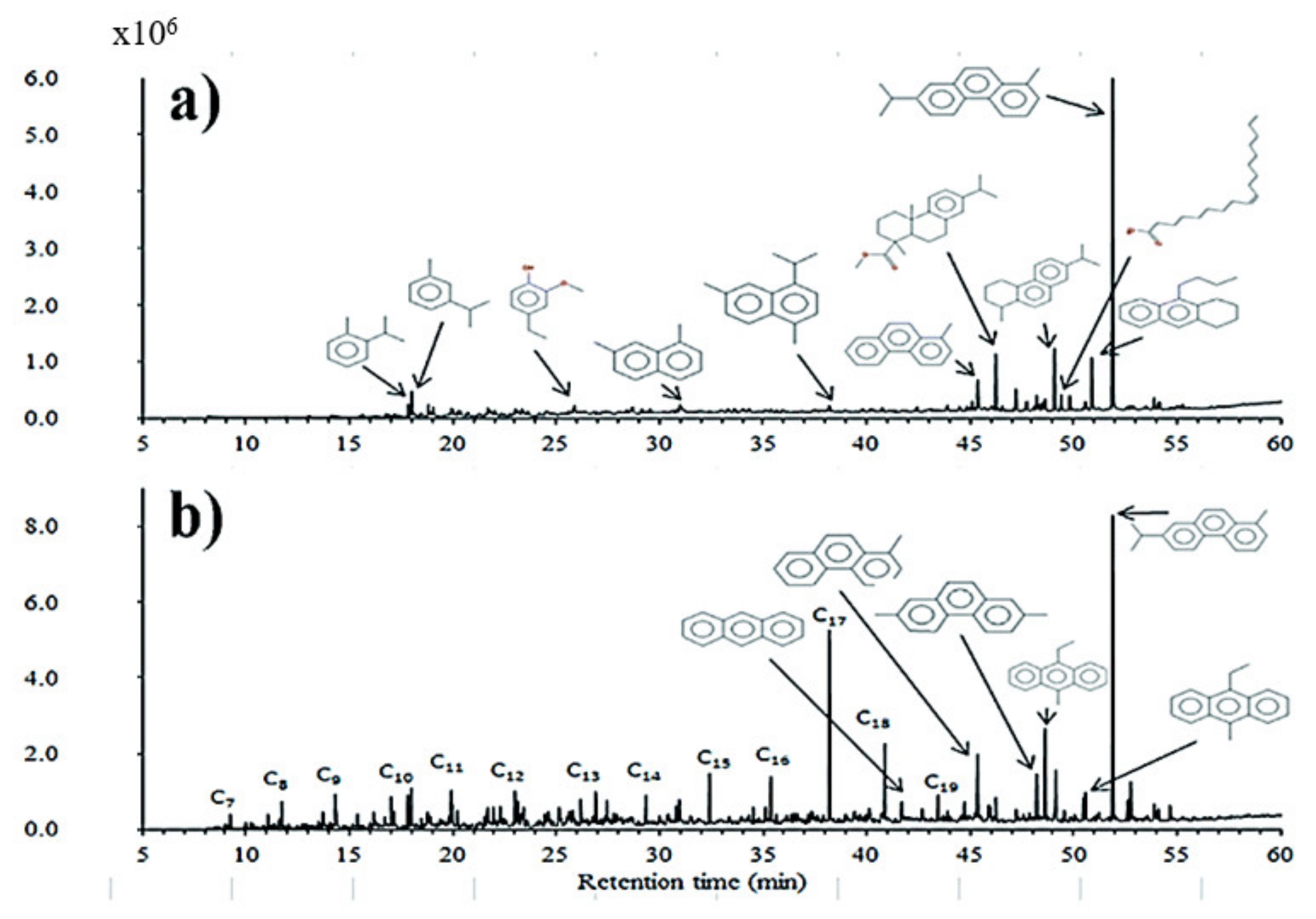 Biomass 01 00006 g017