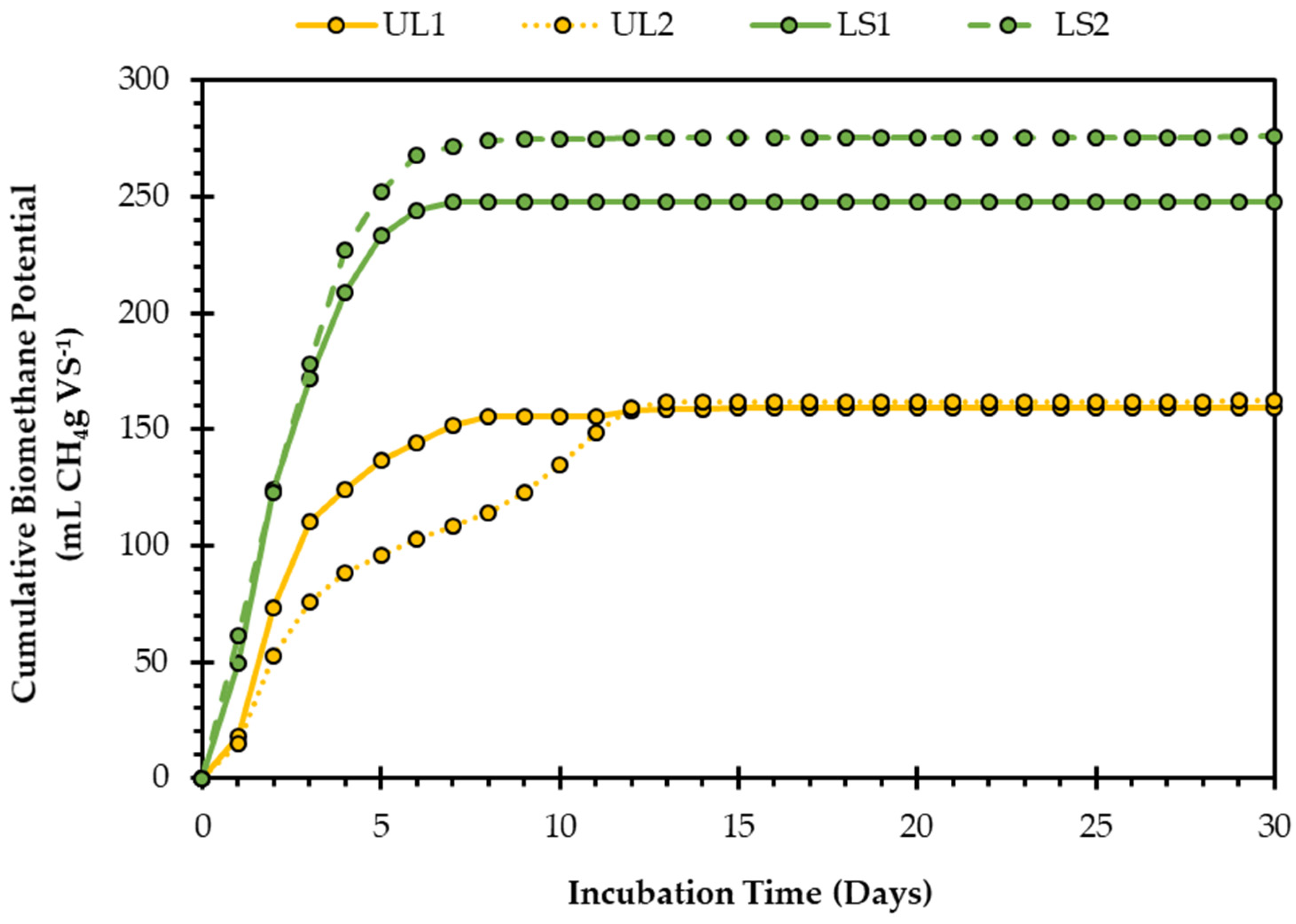 Biomass 02 00001 g002 Biomass 02 00001 g002