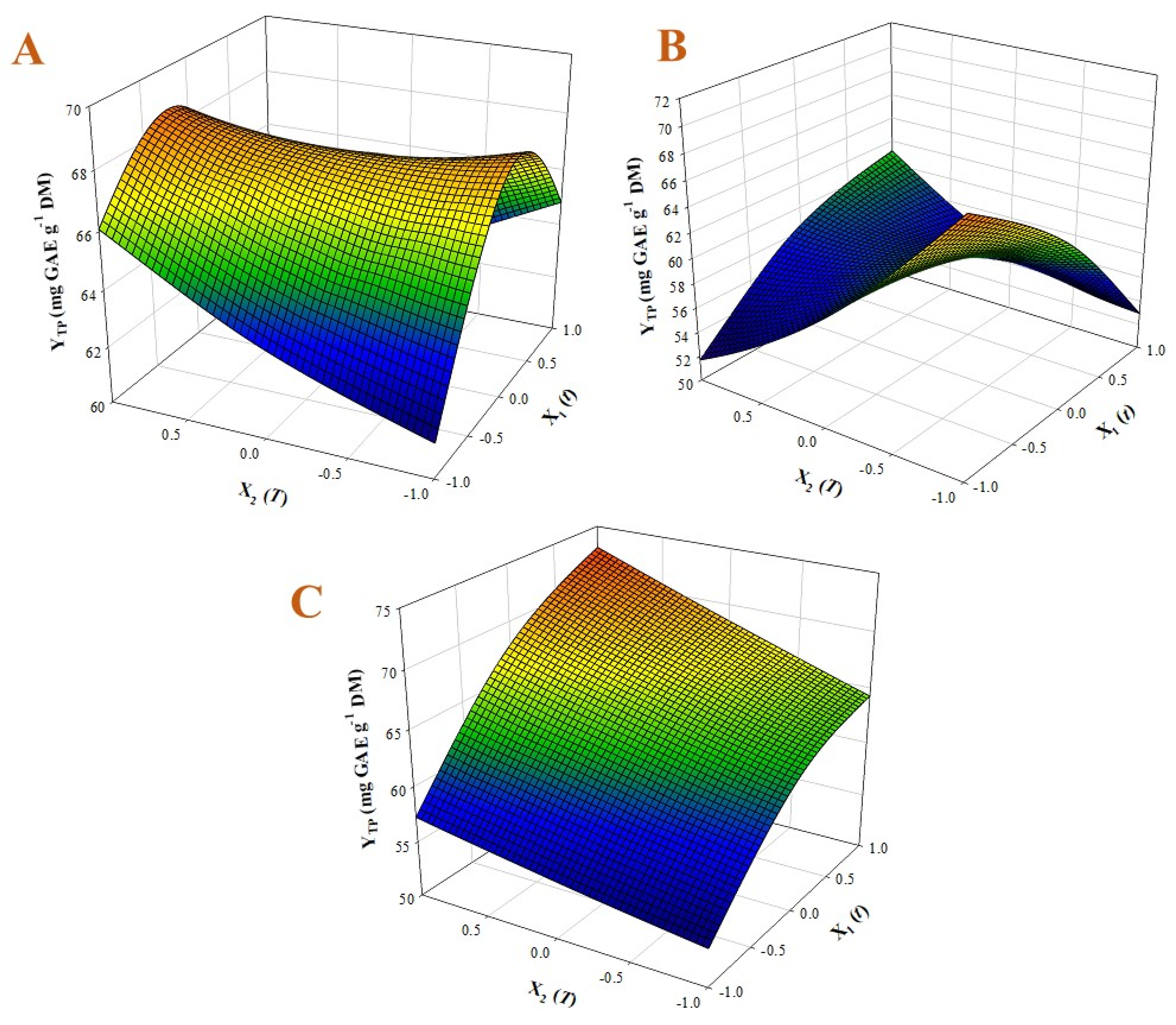 Biomass 02 00004 g001
