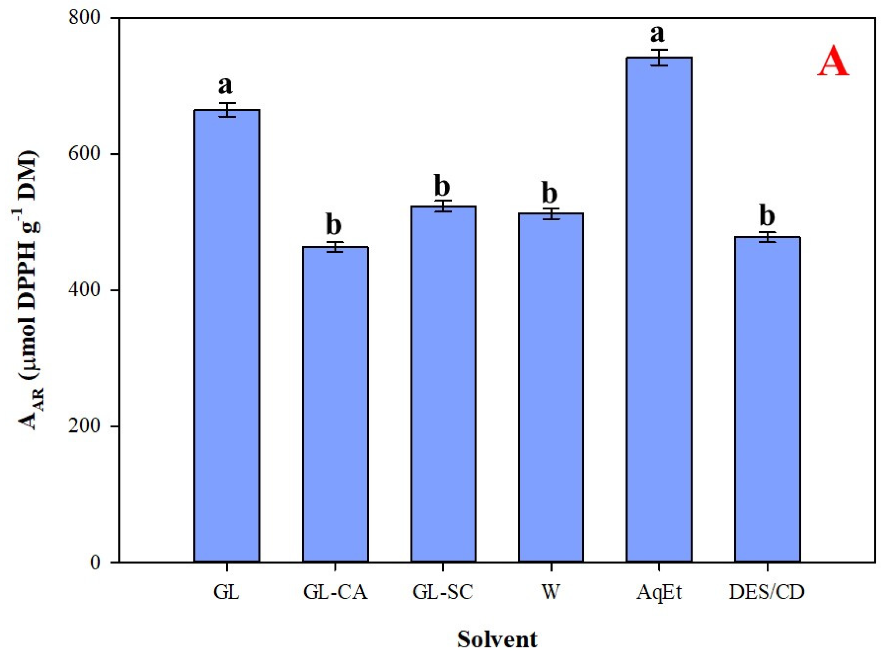 Biomass 02 00004 g006a