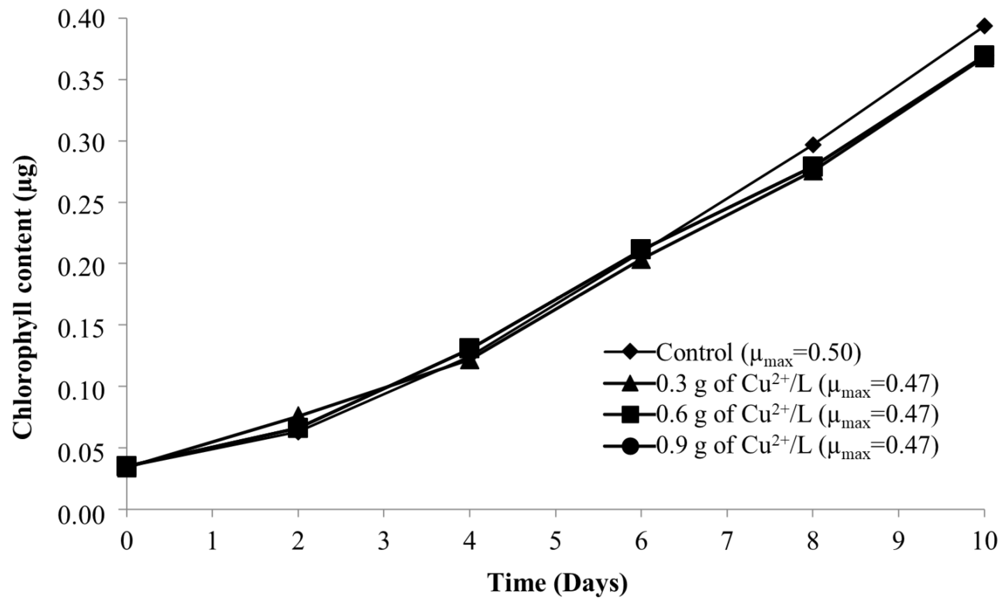 Biomass 02 00008 g001