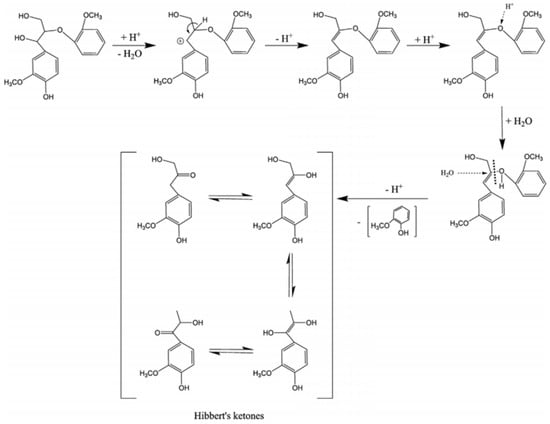 Biomass 02 00009 g003