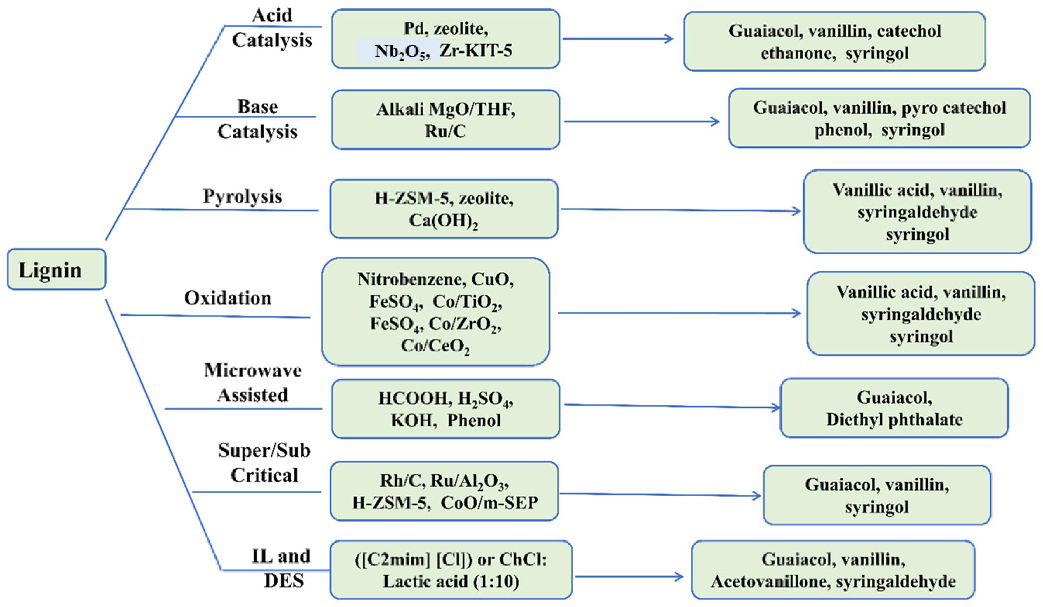 Biomass 02 00009 g005