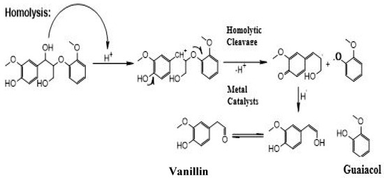 Biomass 02 00011 g001 550