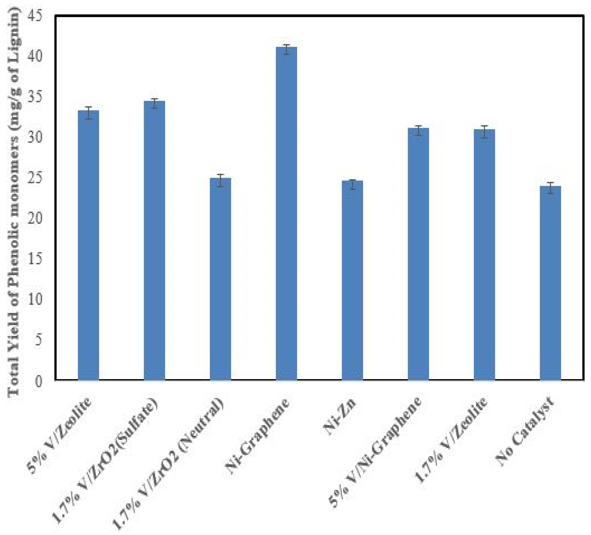 Biomass 02 00011 g003