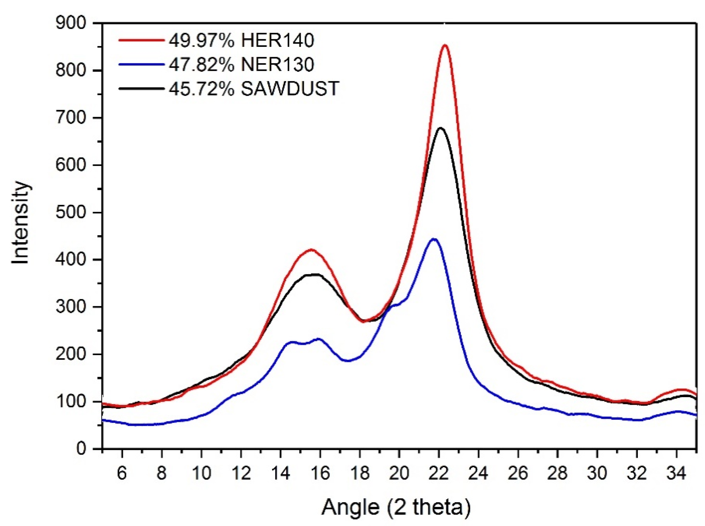 Biomass 02 00013 g003