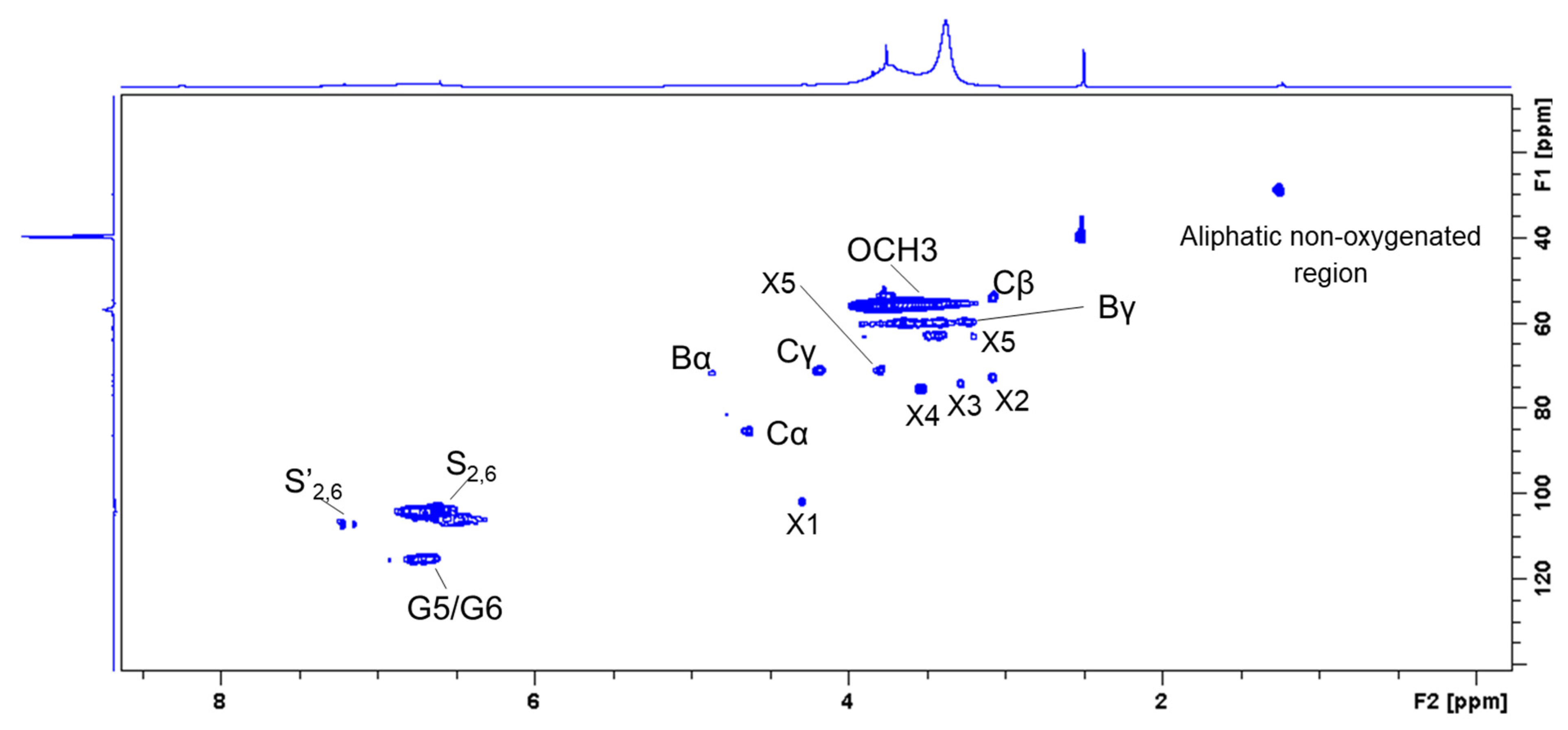 Biomass 02 00013 g005