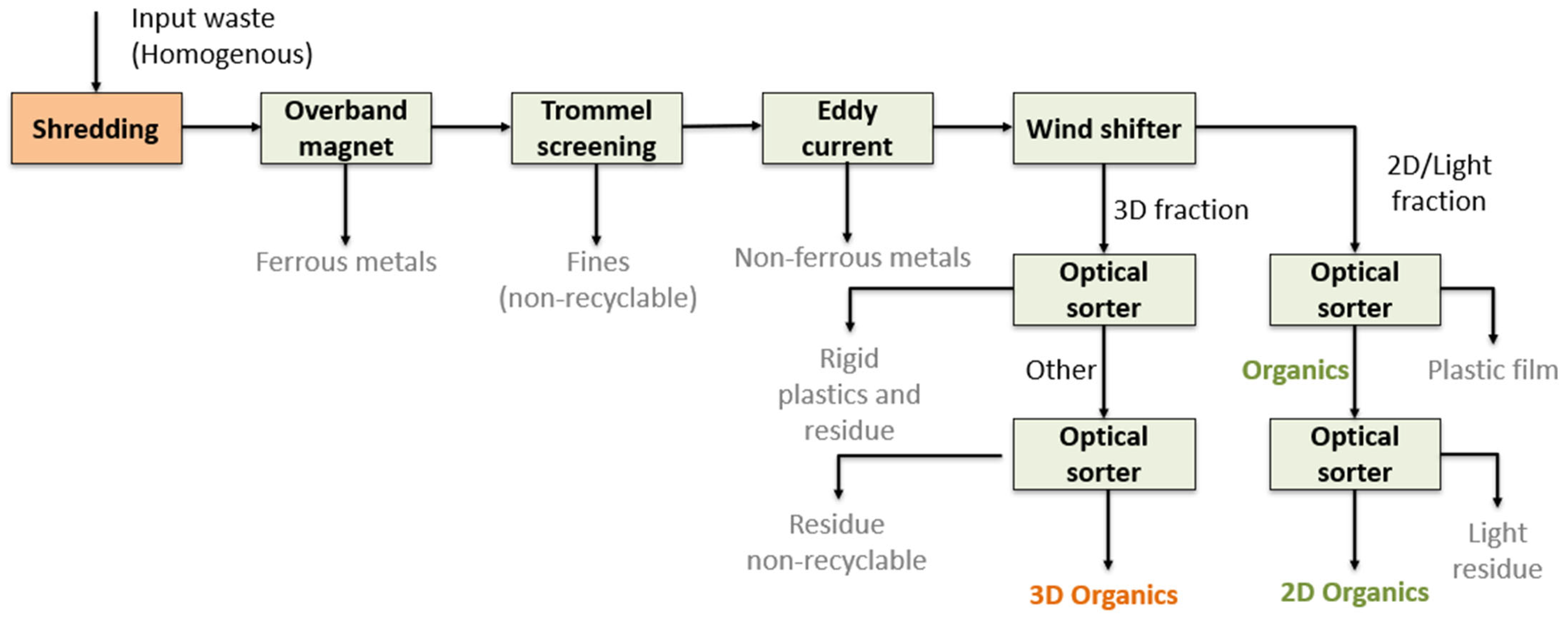 Biomass 02 00015 g001