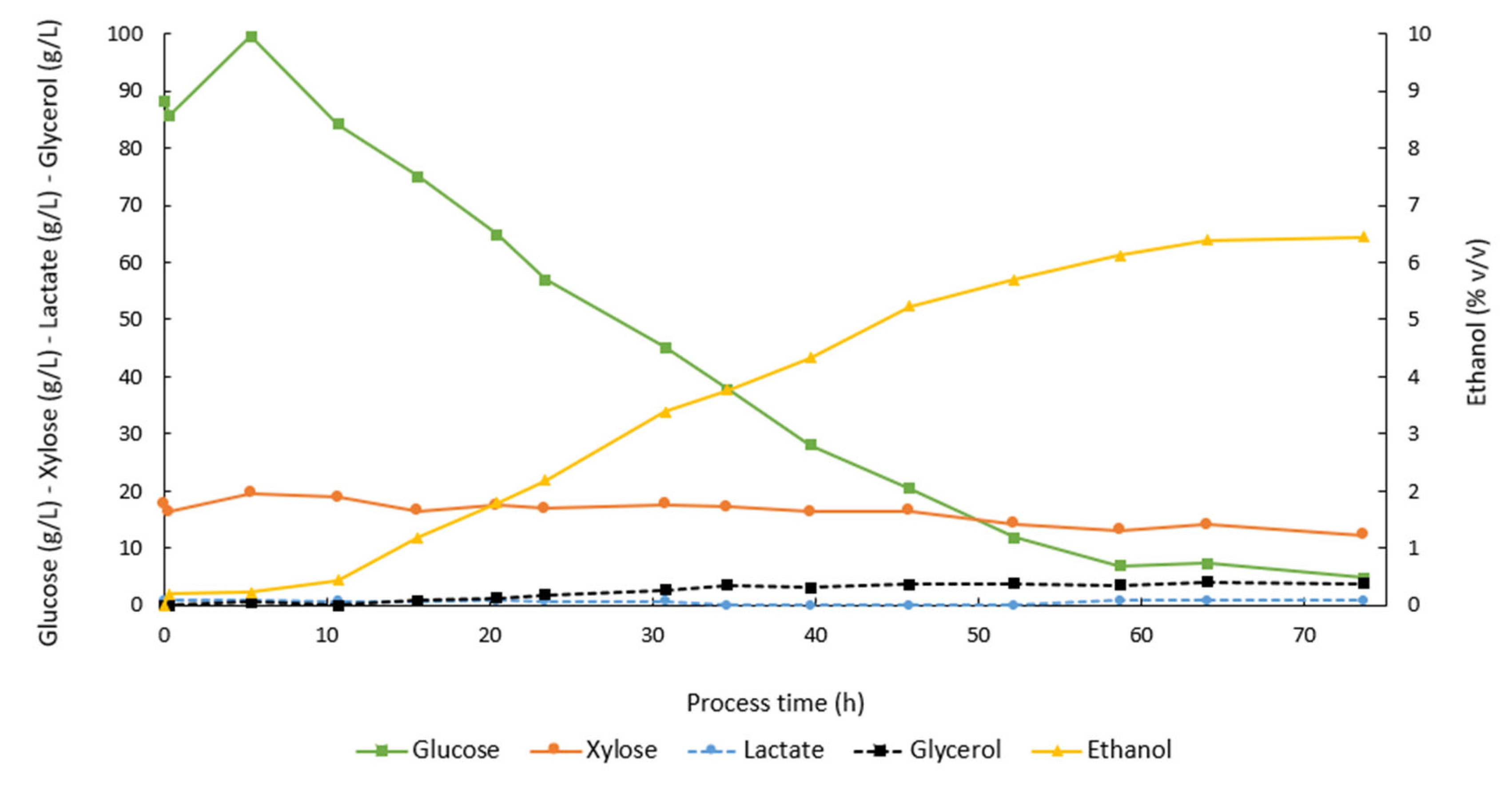 Biomass 02 00015 g004