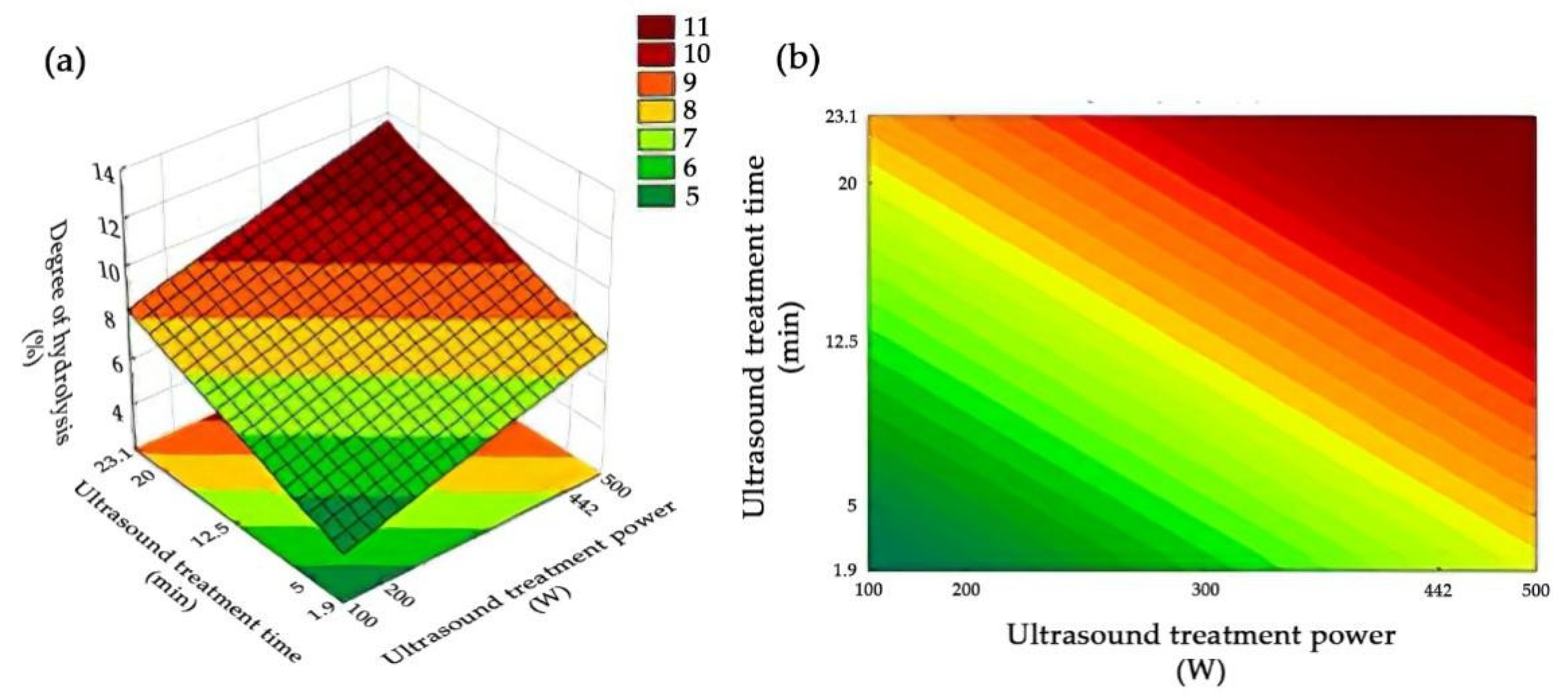 Biomass 02 00016 g003