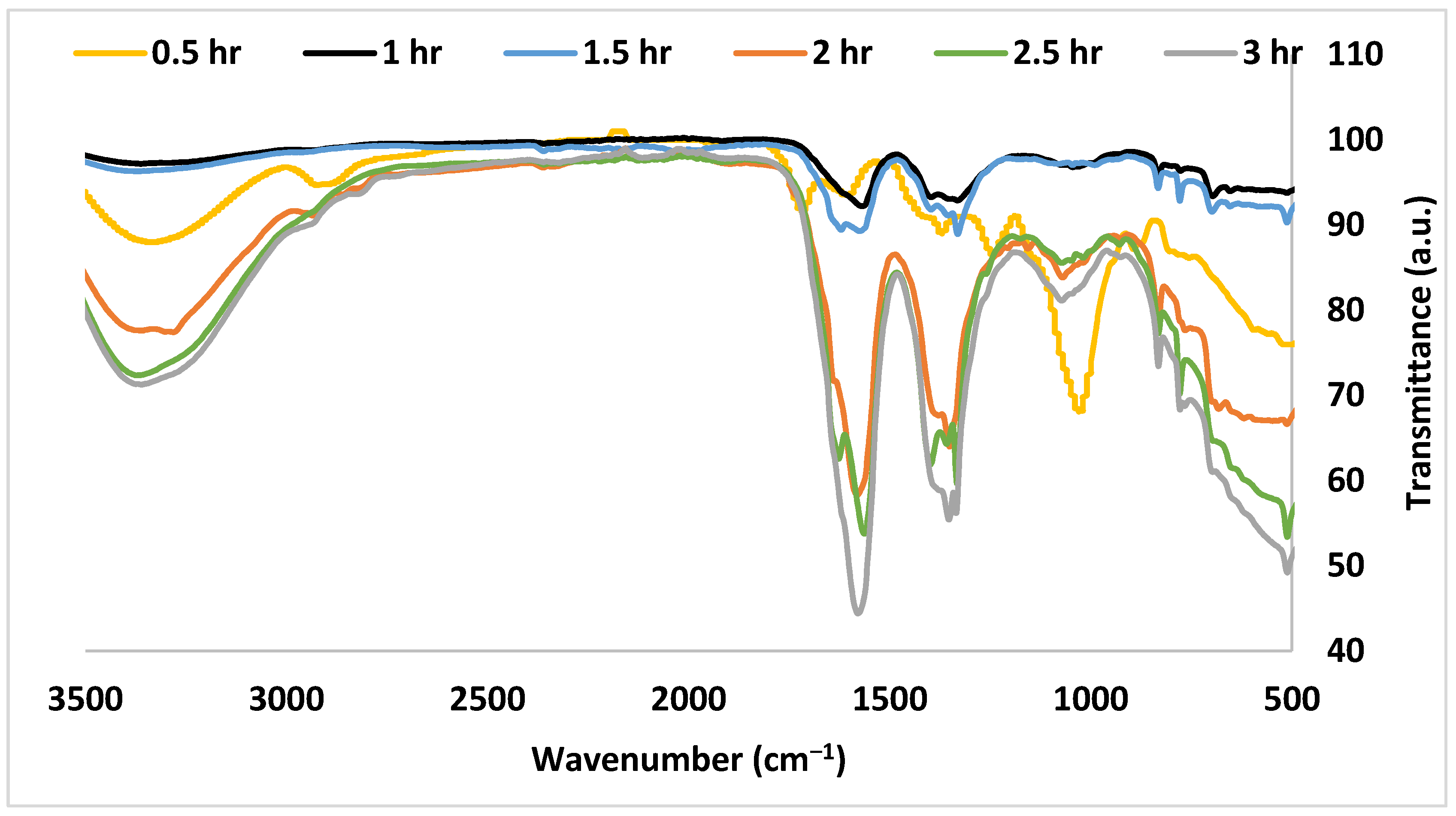 Biomass 02 00017 g004 Biomass 02 00017 g004